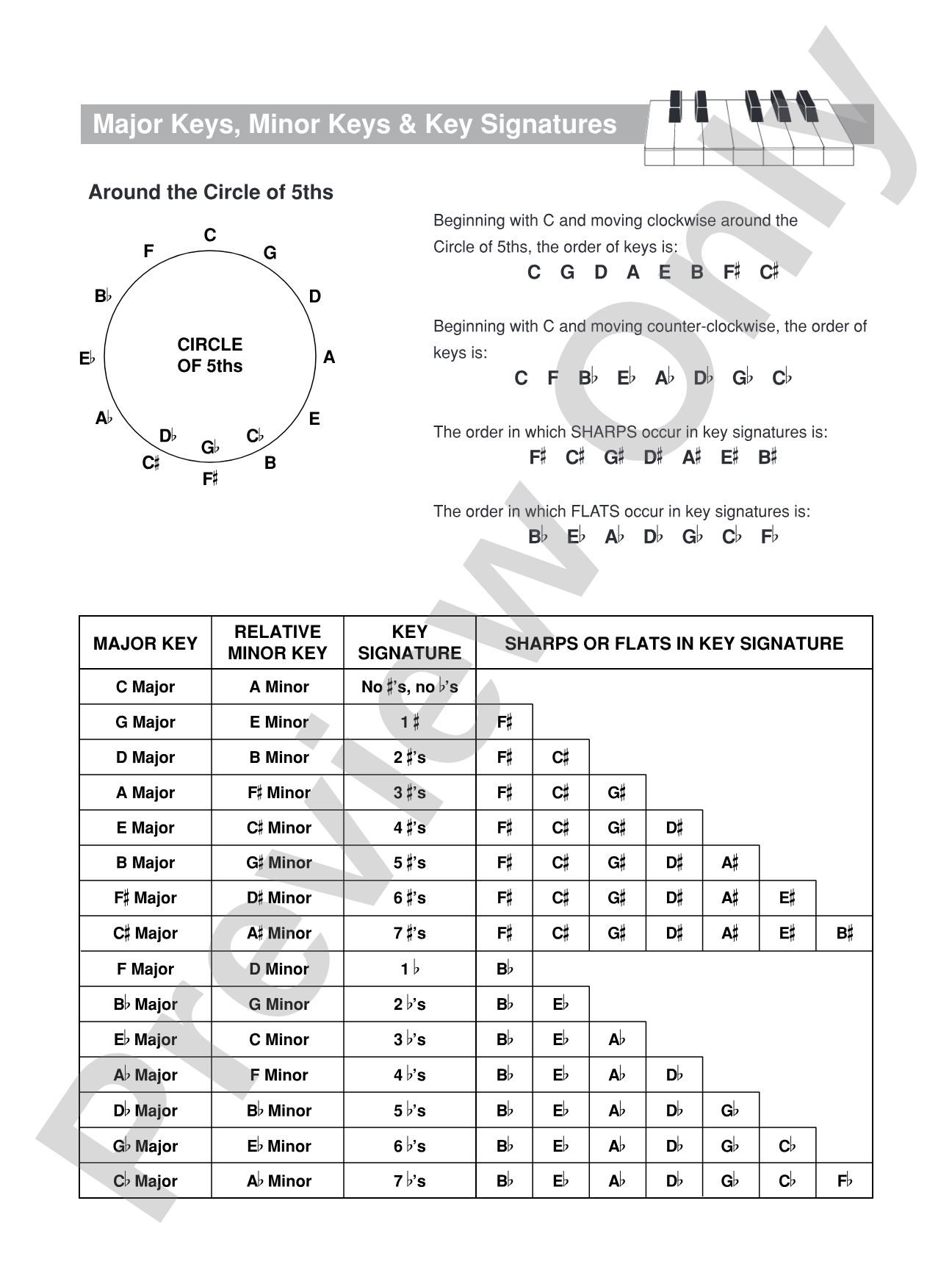 The Complete Book of Scales, Chords, Arpeggios & Cadences: Includes All the Major, Minor (Natural, Harmonic, Melodic) & Chromatic Scales -- Plus Additional Instructions on Music Fundamentals: Piano
