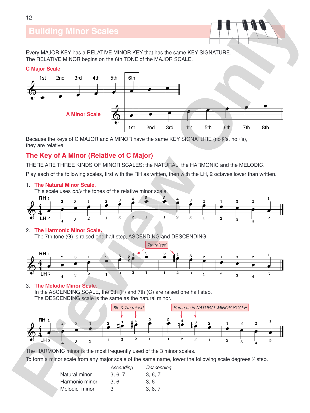 The Complete Book of Scales, Chords, Arpeggios & Cadences: Includes All the Major, Minor (Natural, Harmonic, Melodic) & Chromatic Scales -- Plus Additional Instructions on Music Fundamentals: Piano