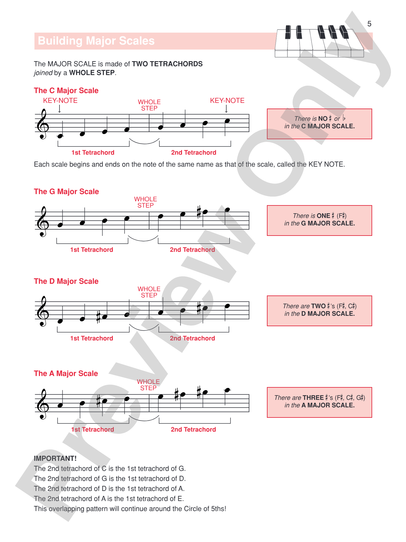 The Complete Book of Scales, Chords, Arpeggios & Cadences: Includes All the Major, Minor (Natural, Harmonic, Melodic) & Chromatic Scales -- Plus Additional Instructions on Music Fundamentals: Piano