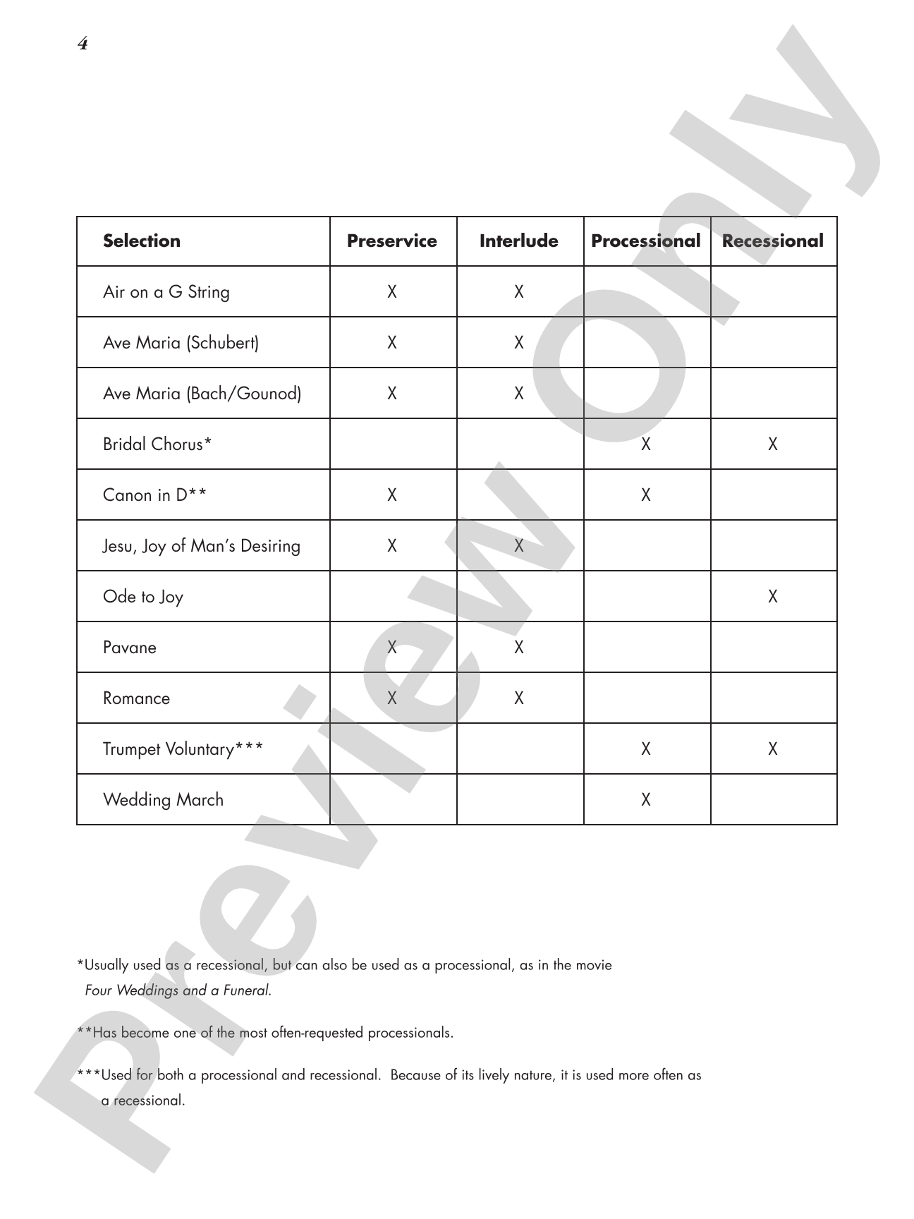 Wedding for Guitar: In TAB: Solos and Duets with Optional Parts for C Instruments: Solo Guitar