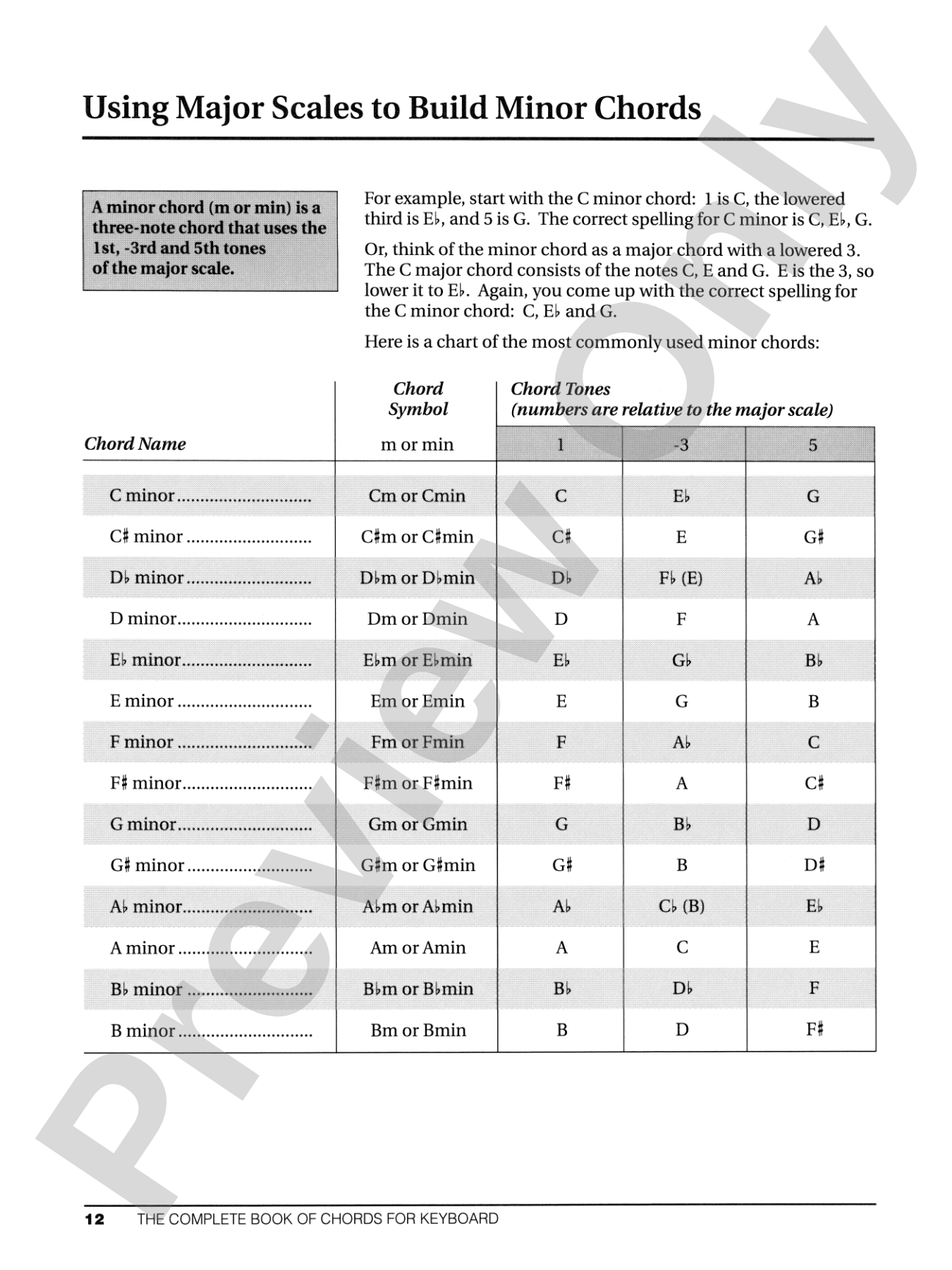 Alfred's Teach Yourself Keyboard Chords: Everything You Need to Know About Playing Chords: Piano