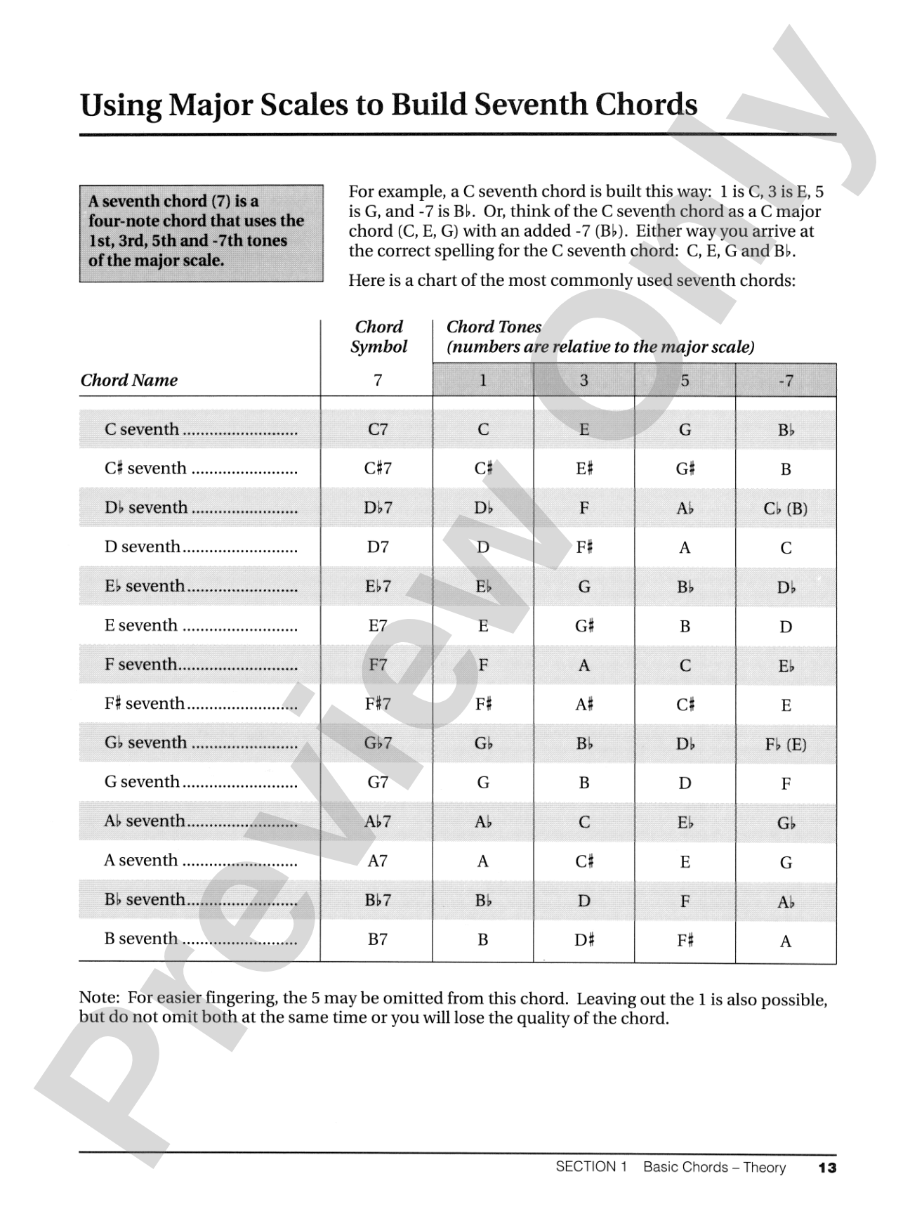 Alfred's Teach Yourself Keyboard Chords: Everything You Need to Know About Playing Chords: Piano
