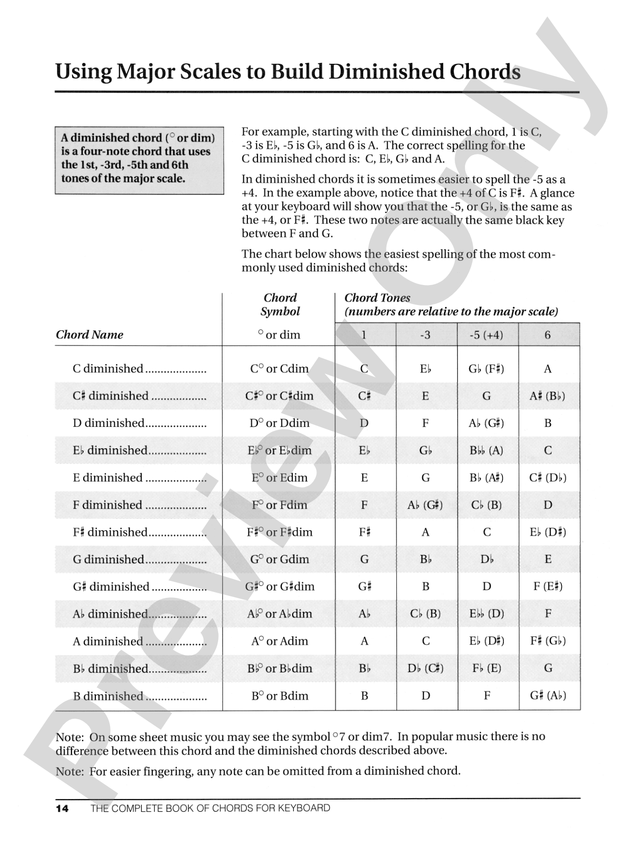 Alfred's Teach Yourself Keyboard Chords: Everything You Need to Know About Playing Chords: Piano