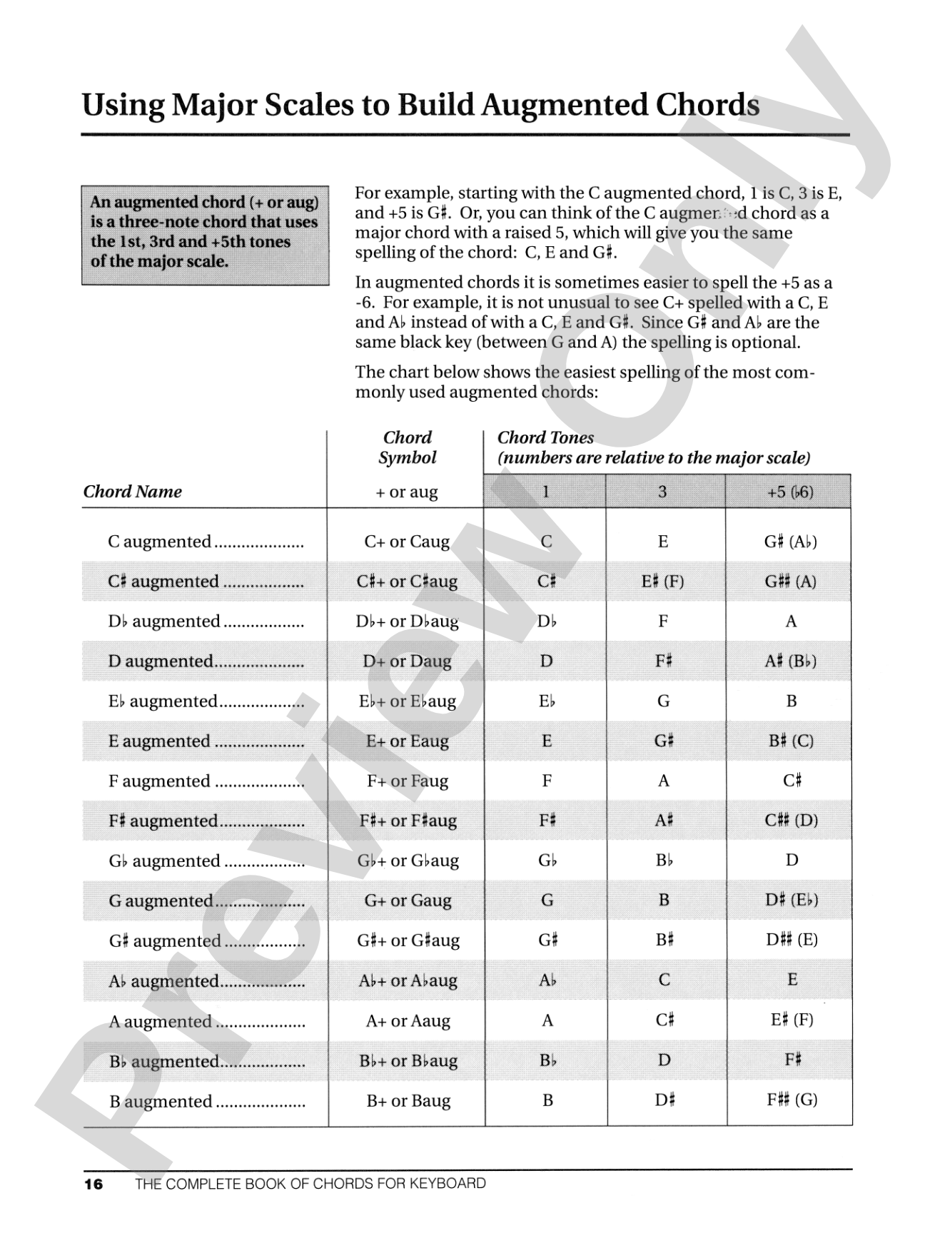Alfred's Teach Yourself Keyboard Chords: Everything You Need to Know About Playing Chords: Piano