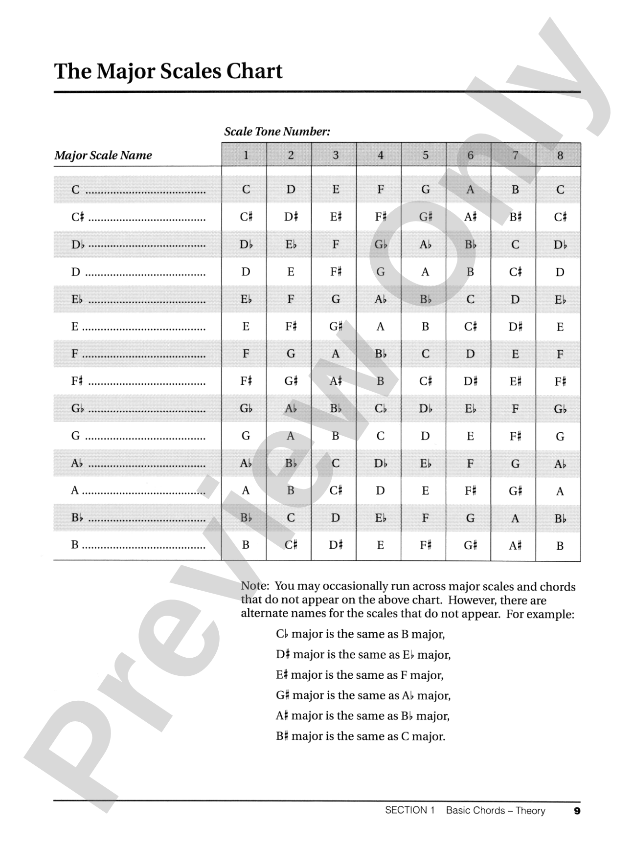 Alfred's Teach Yourself Keyboard Chords: Everything You Need to Know About Playing Chords: Piano