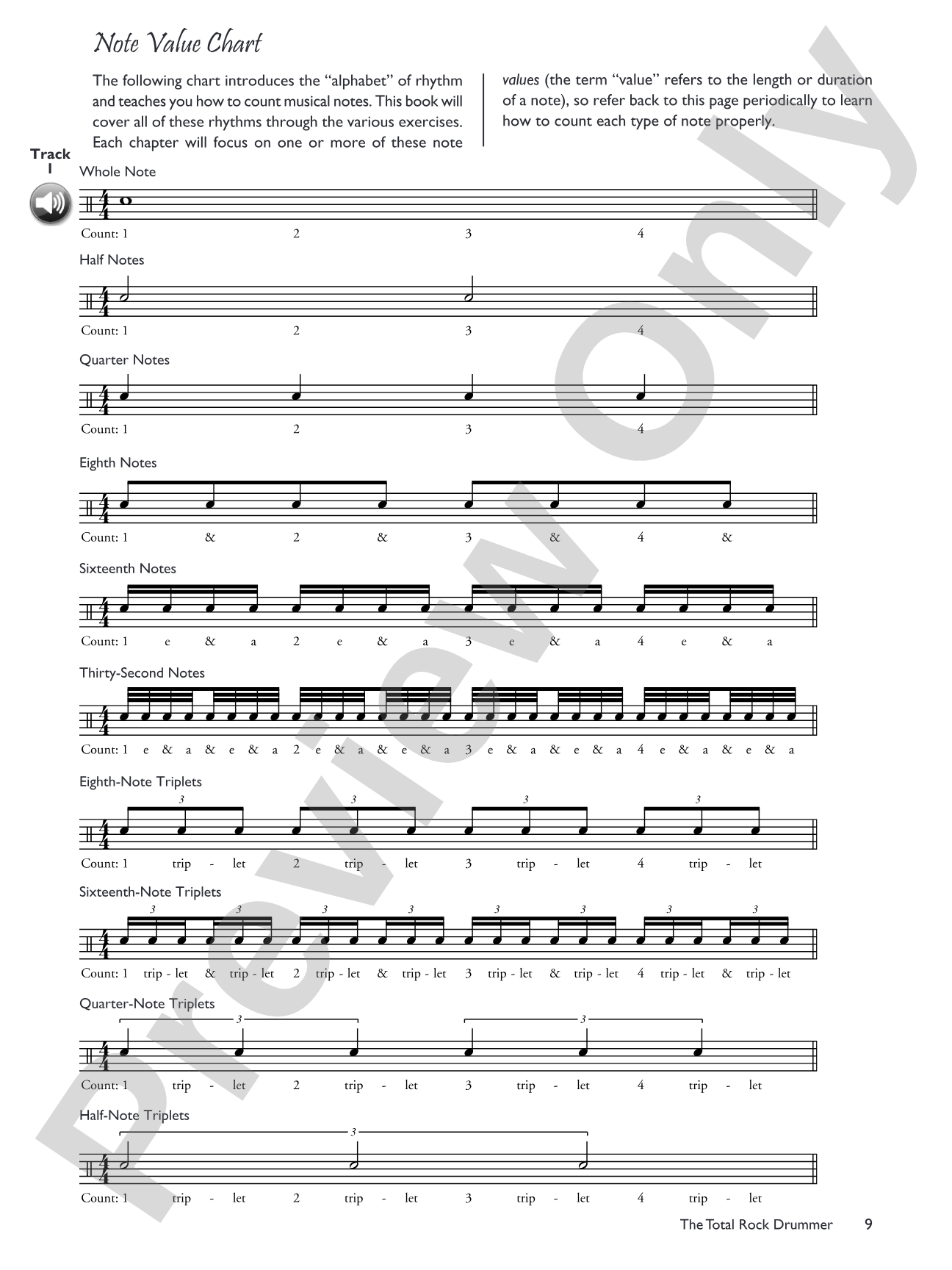 The Total Rock Drummer: A Fun and Comprehensive Overview of Rock Drumming