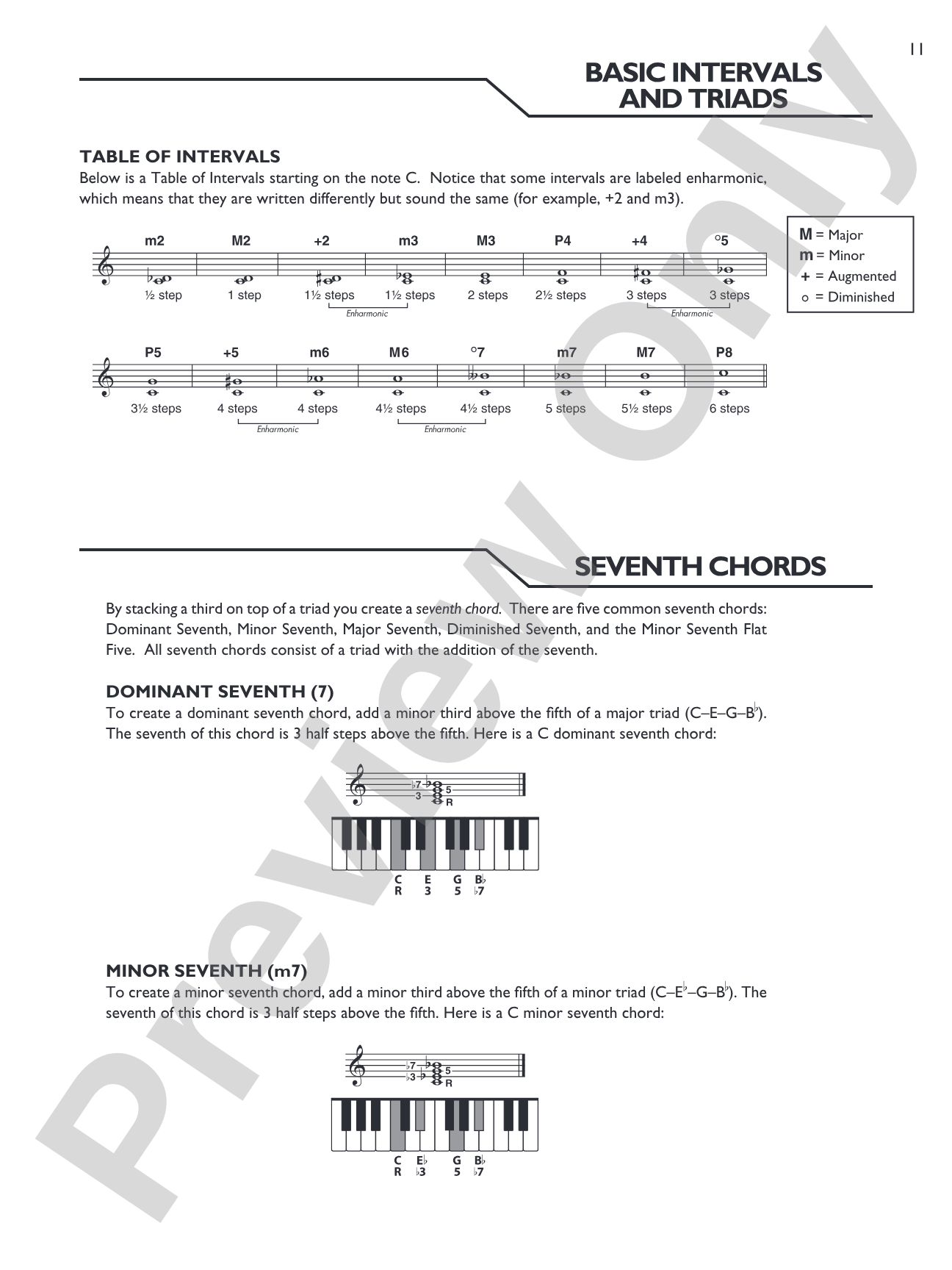 Keyboard Picture Chord Encyclopedia: Includes over 1,700 Chords: Piano