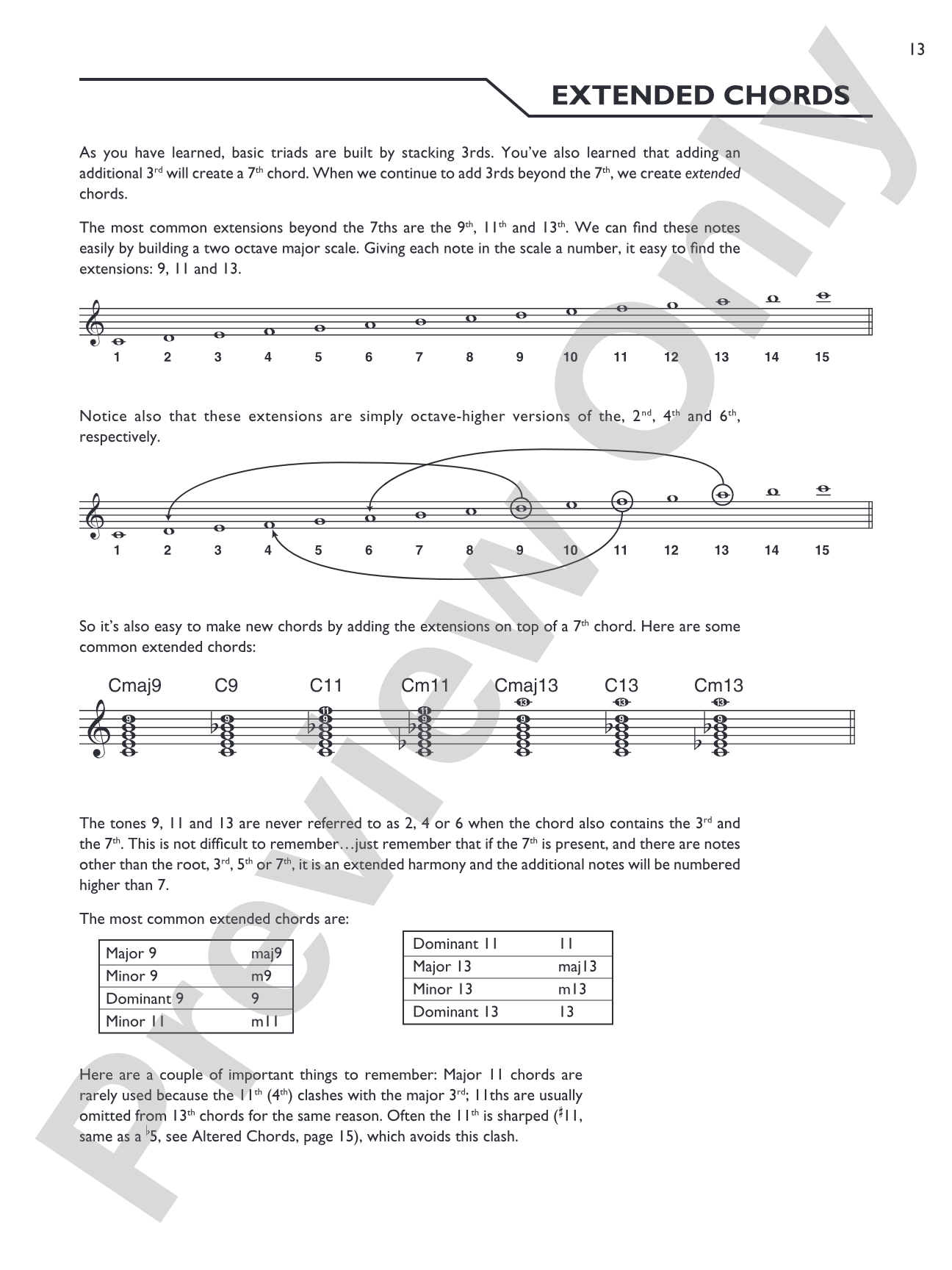 Keyboard Picture Chord Encyclopedia: Includes over 1,700 Chords: Piano