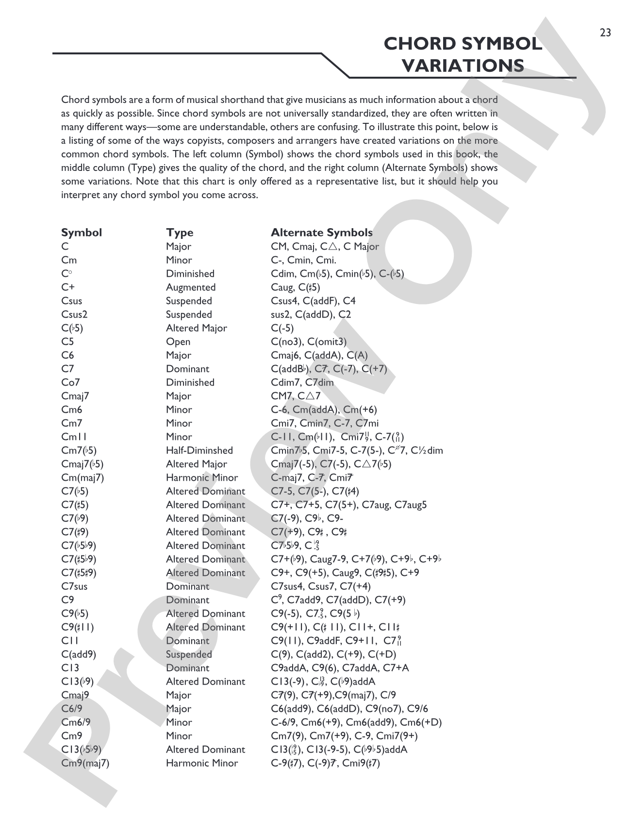 Keyboard Picture Chord Encyclopedia: Includes over 1,700 Chords: Piano