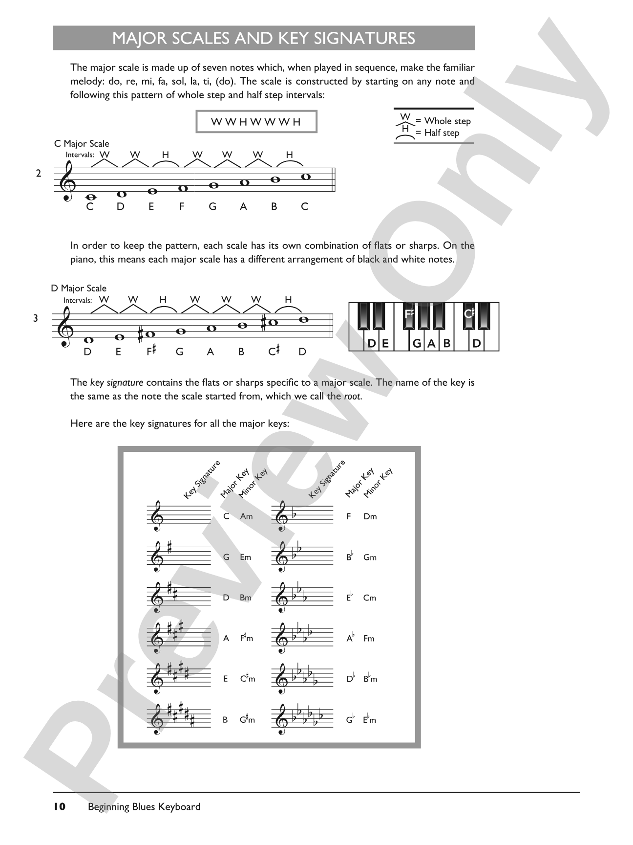 Complete Blues Keyboard Method Complete Edition: Piano