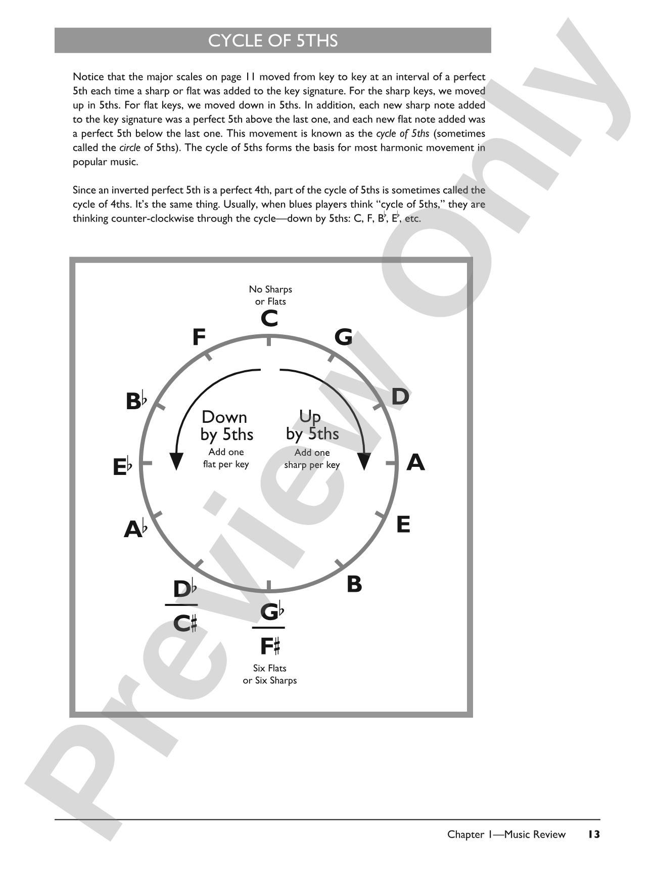 Complete Blues Keyboard Method Complete Edition: Piano