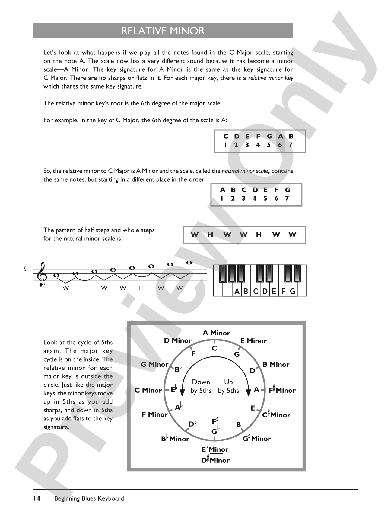 Complete Blues Keyboard Method Complete Edition: Piano
