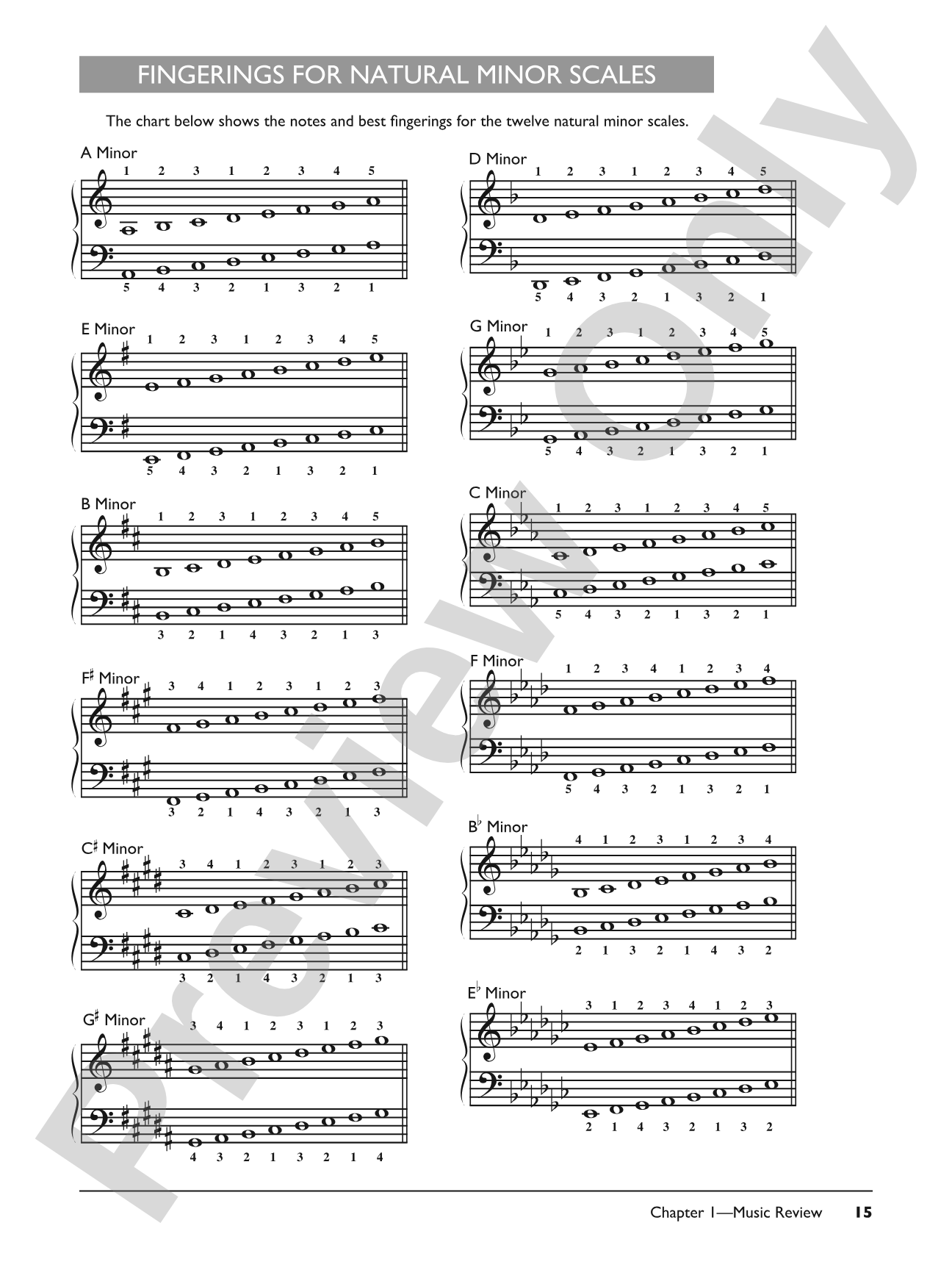 Complete Blues Keyboard Method Complete Edition: Piano