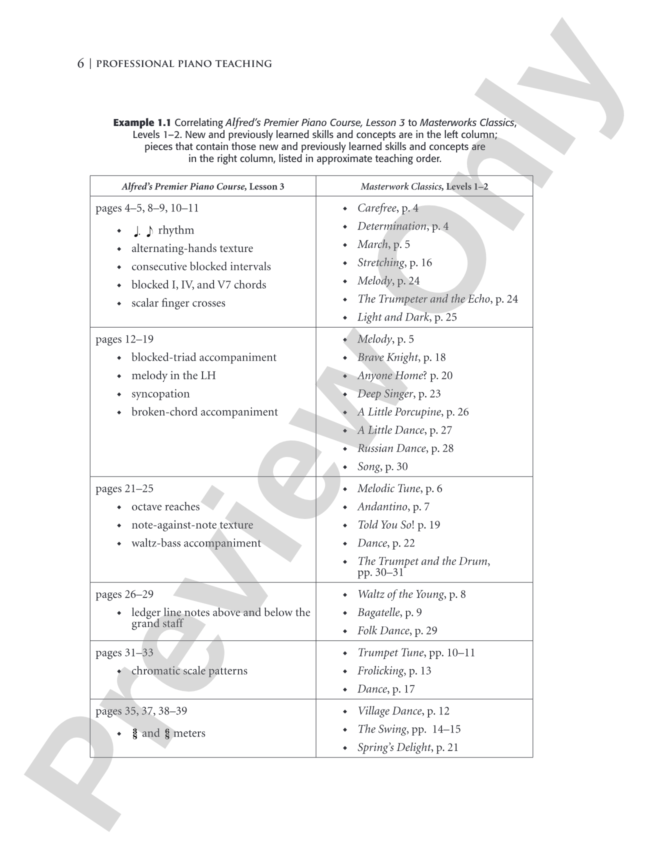 Professional Piano Teaching, Volume 2: A Comprehensive Piano Pedagogy Textbook: Piano