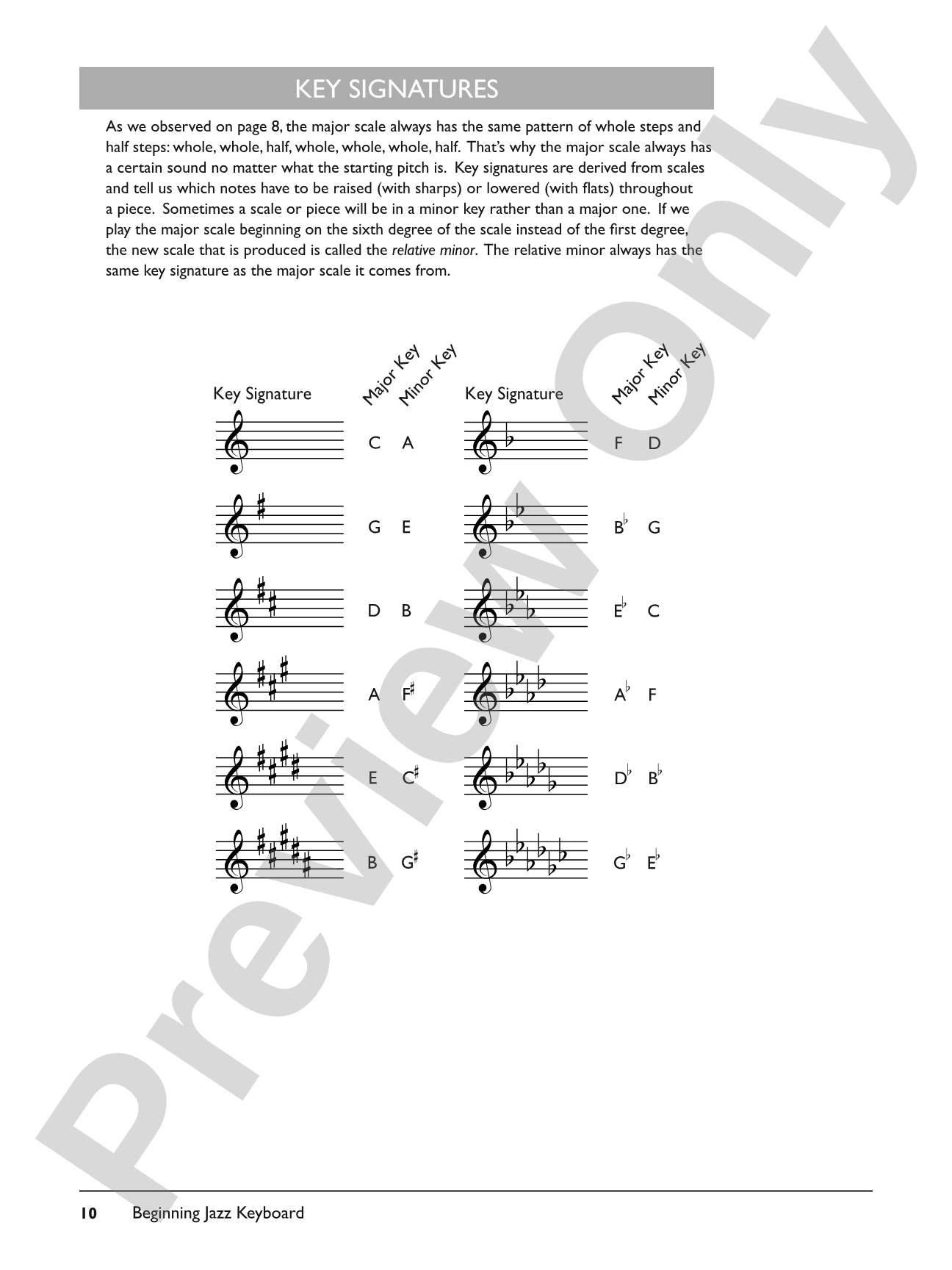 The Complete Jazz Keyboard Method: Beginning Jazz Keyboard: Piano