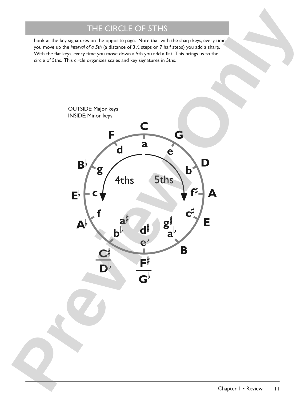 The Complete Jazz Keyboard Method: Beginning Jazz Keyboard: Piano