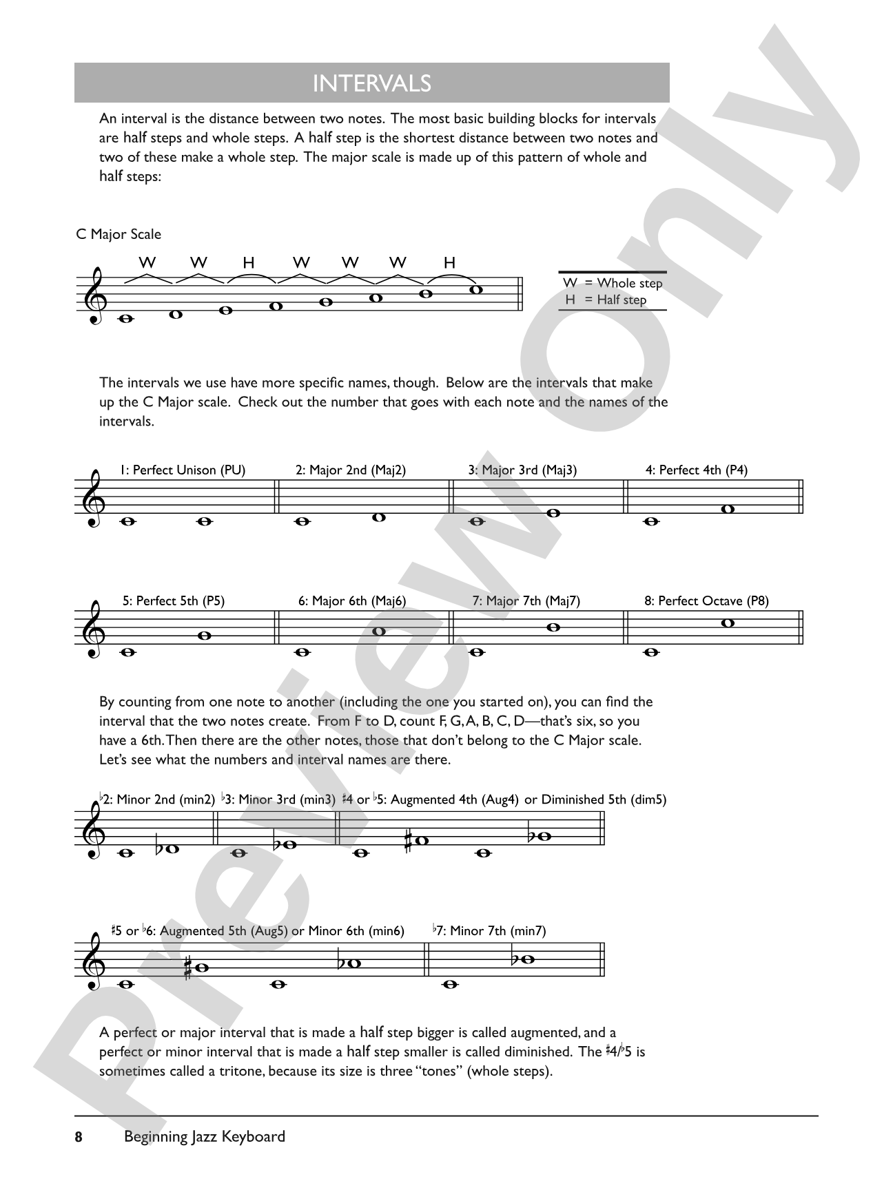 The Complete Jazz Keyboard Method: Beginning Jazz Keyboard: Piano