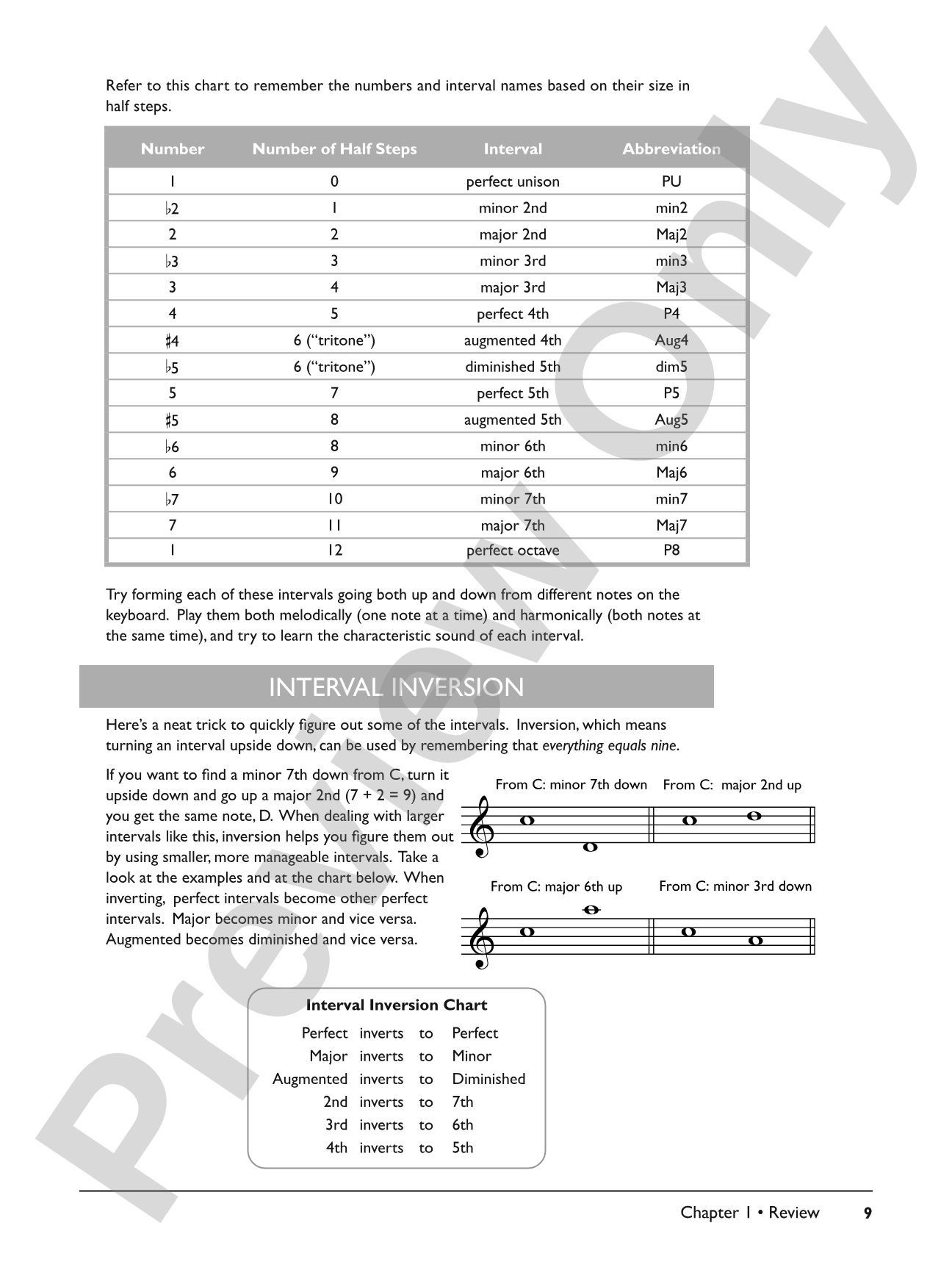 The Complete Jazz Keyboard Method: Beginning Jazz Keyboard: Piano