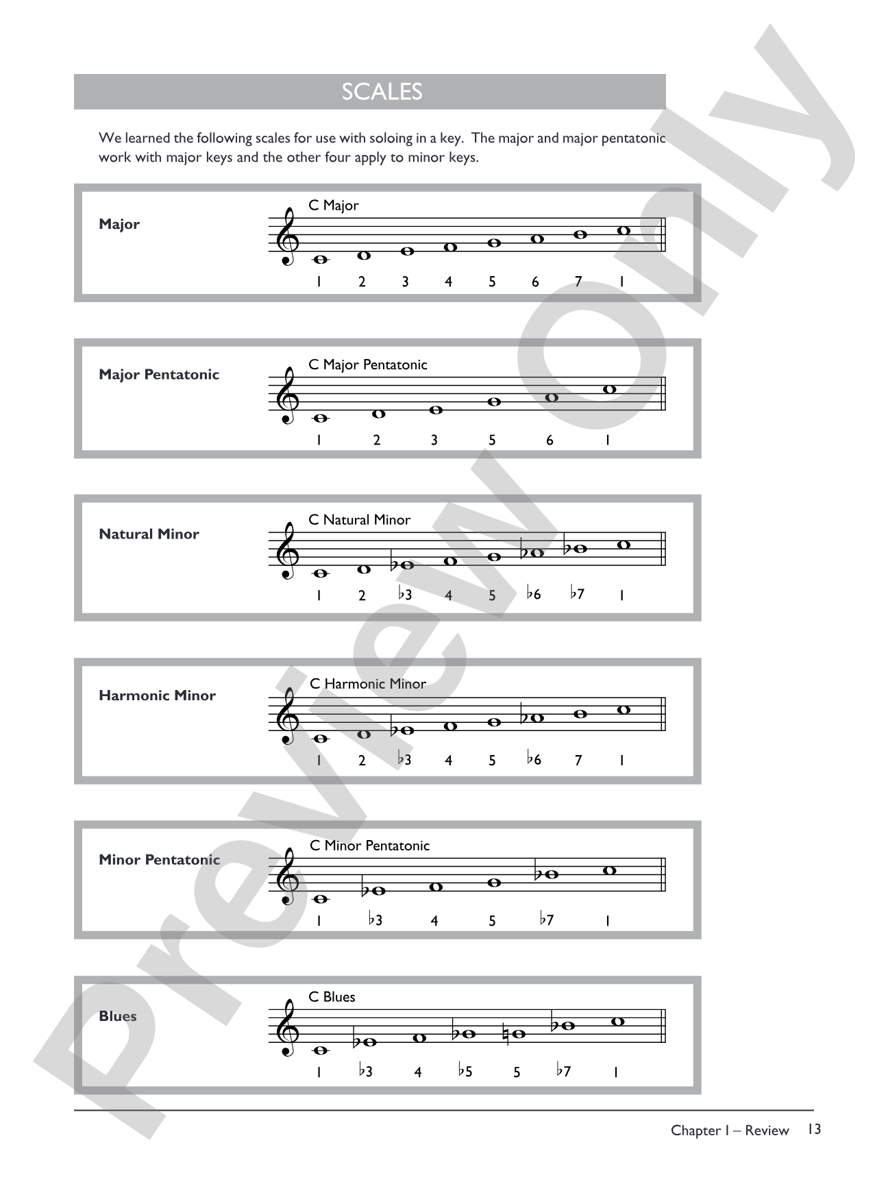 The Complete Jazz Keyboard Method: Intermediate Jazz Keyboard: Piano