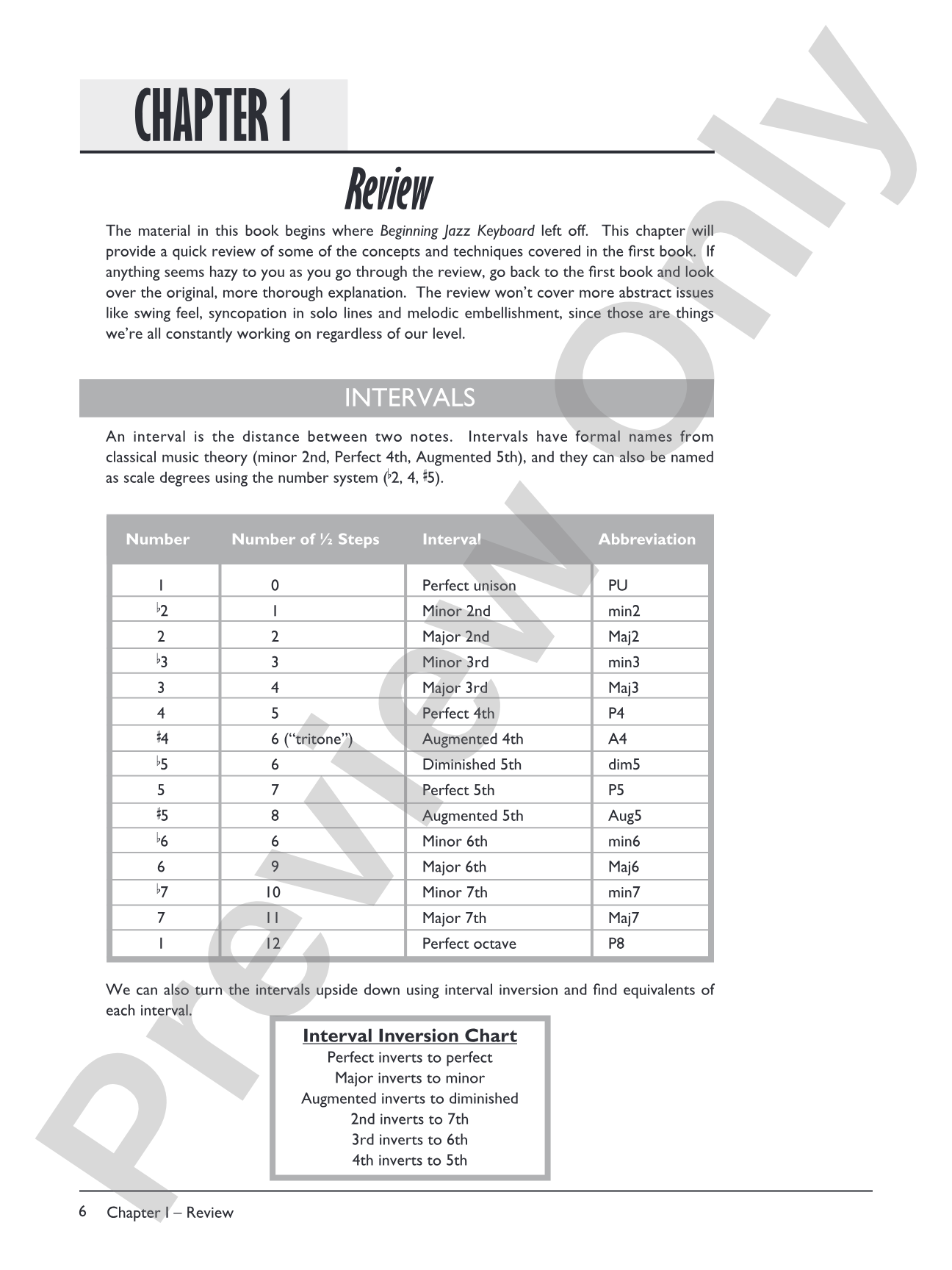 The Complete Jazz Keyboard Method: Intermediate Jazz Keyboard: Piano