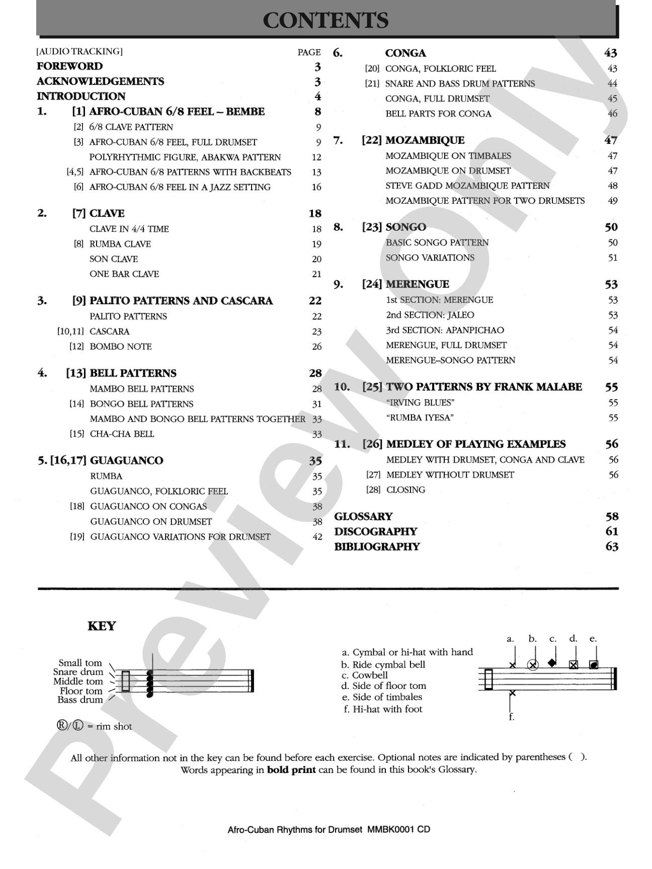 Afro-Cuban Rhythms for Drumset
