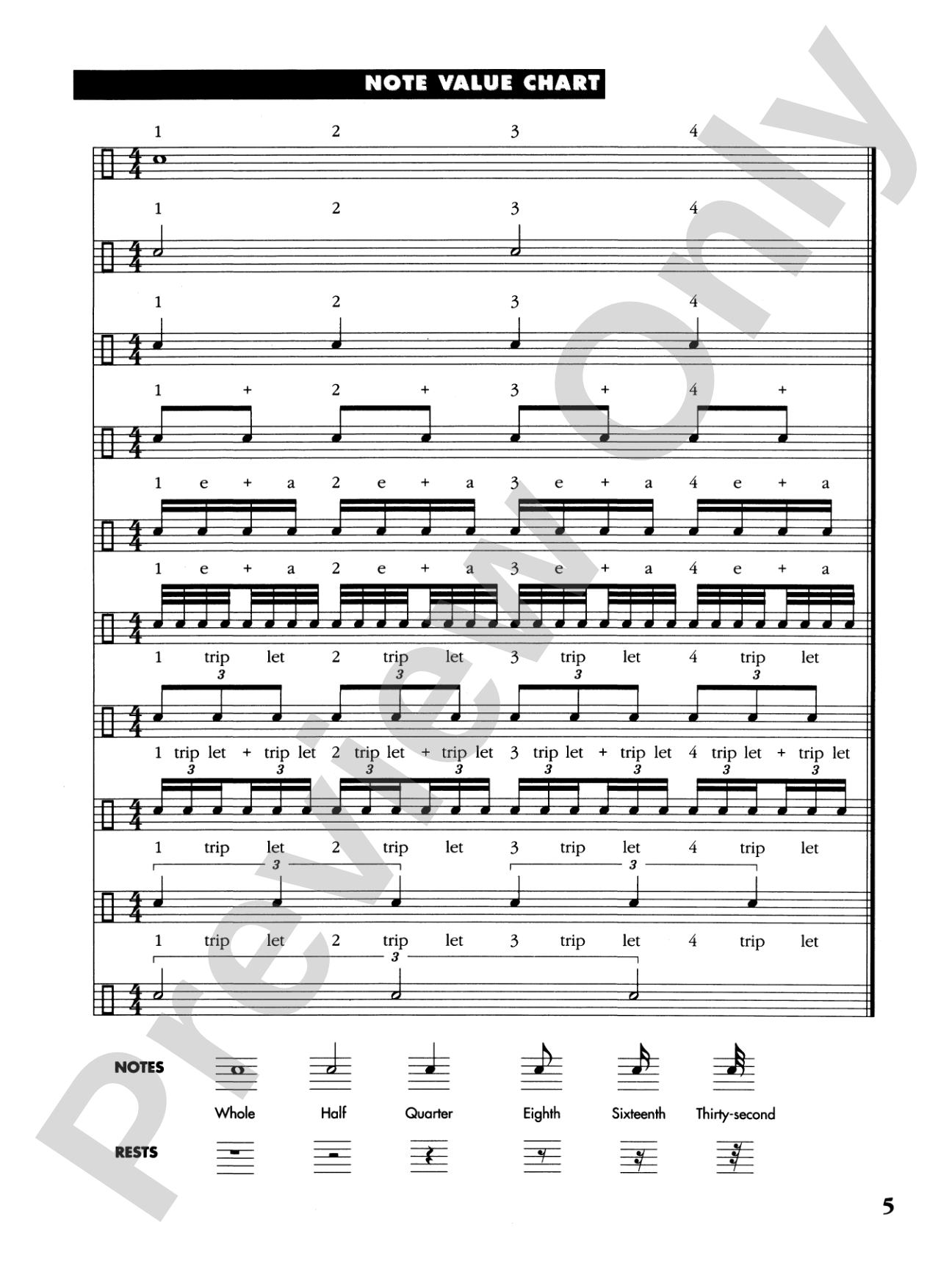 Understanding Rhythm: A Guide to Reading Music