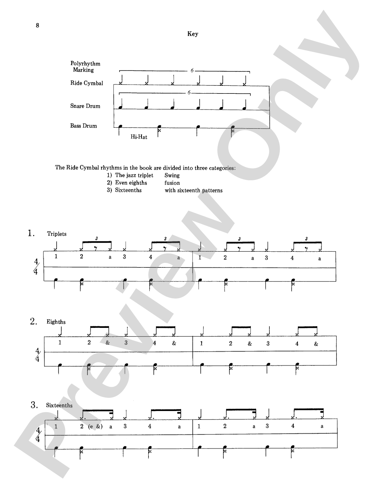 Polyrhythms for the Drumset