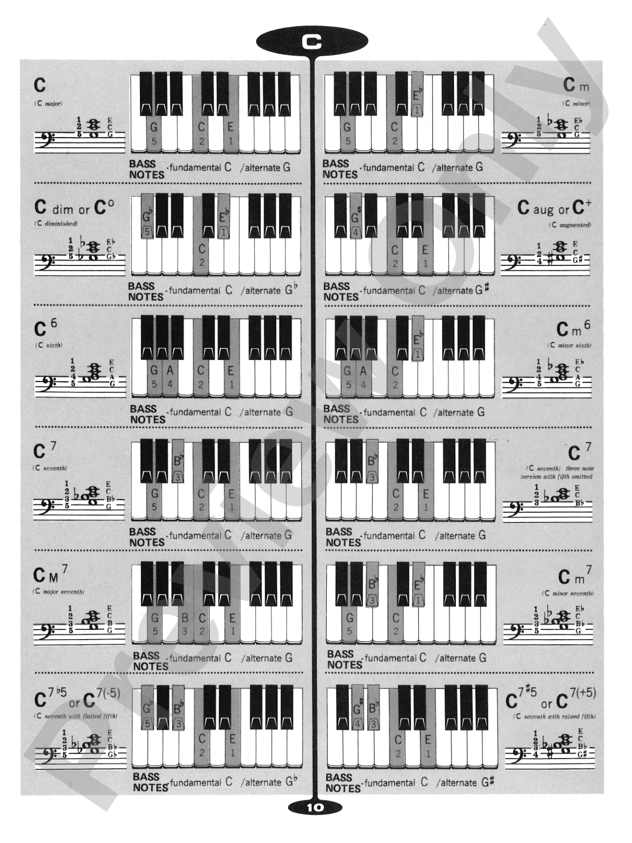 Popular Chord Dictionary for Piano: Piano