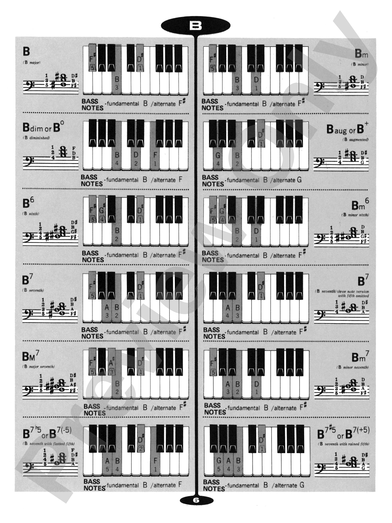 Popular Chord Dictionary for Piano: Piano