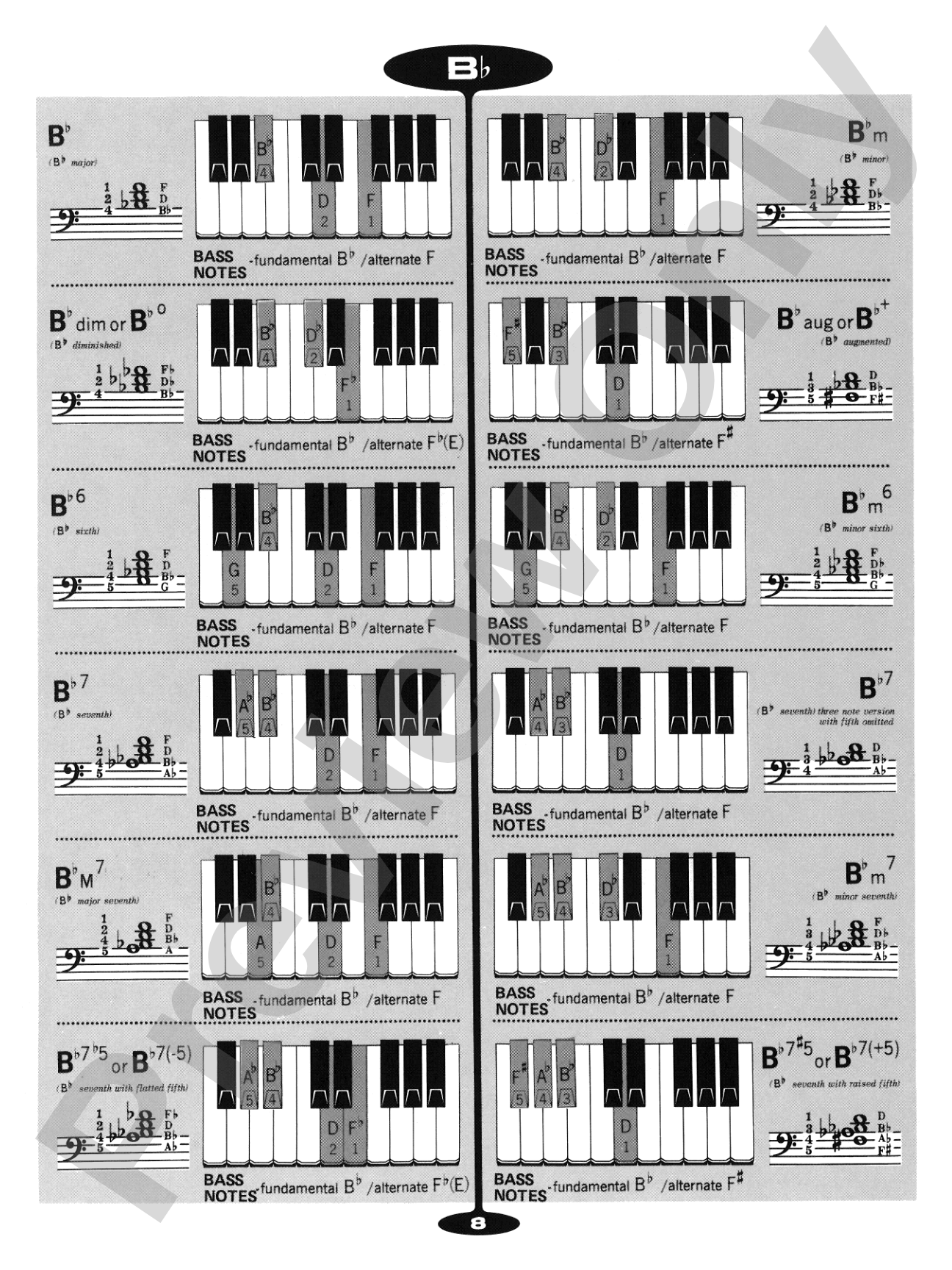 Popular Chord Dictionary for Piano: Piano