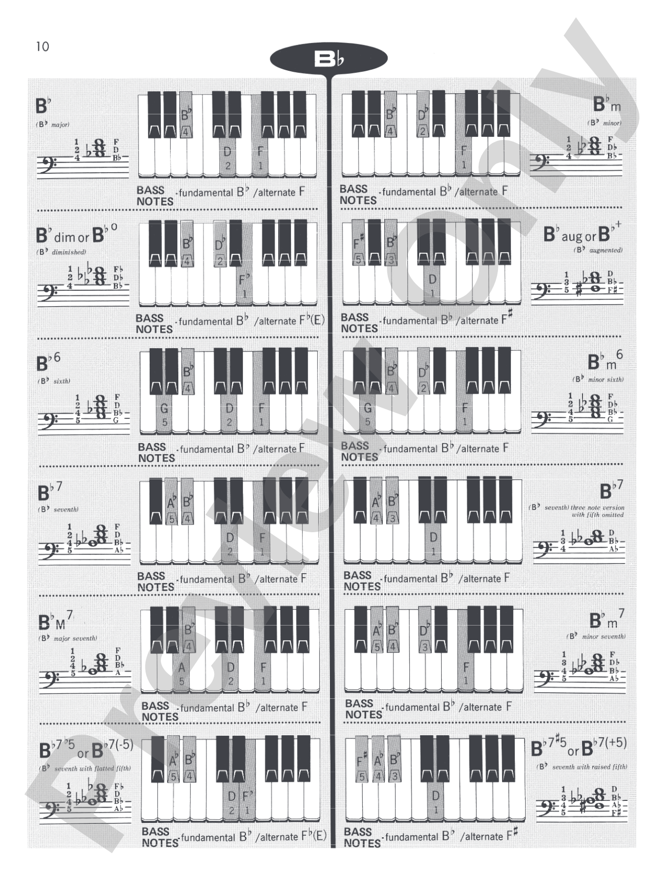 Basix®: Keyboard Chord Dictionary: Piano