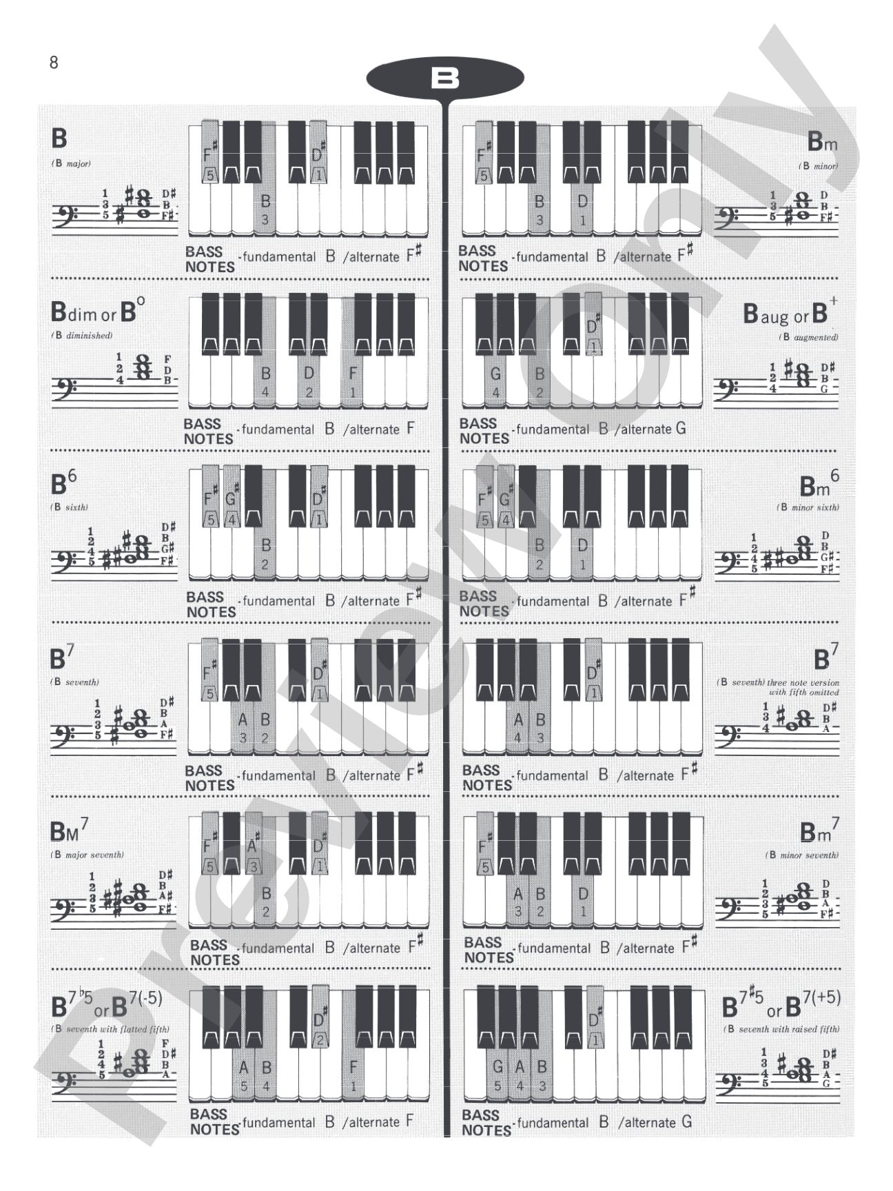 Basix®: Keyboard Chord Dictionary: Piano
