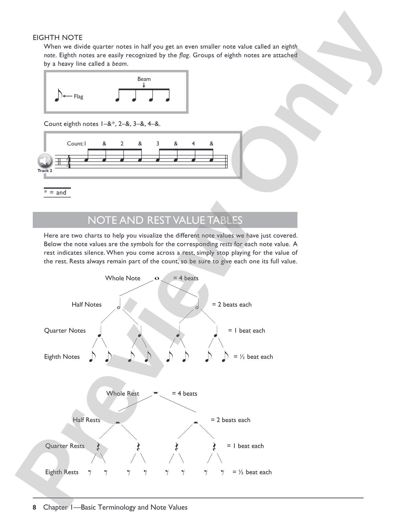 The Complete Drumset Method: Beginning Drumset