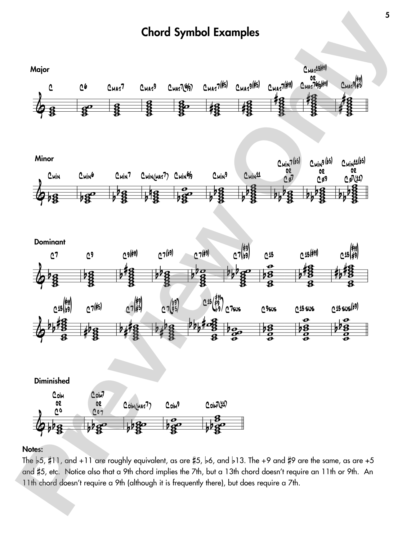 Jazz Inventions for Keyboard: 50 Etudes That Will Improve the Way You Play Jazz: Piano