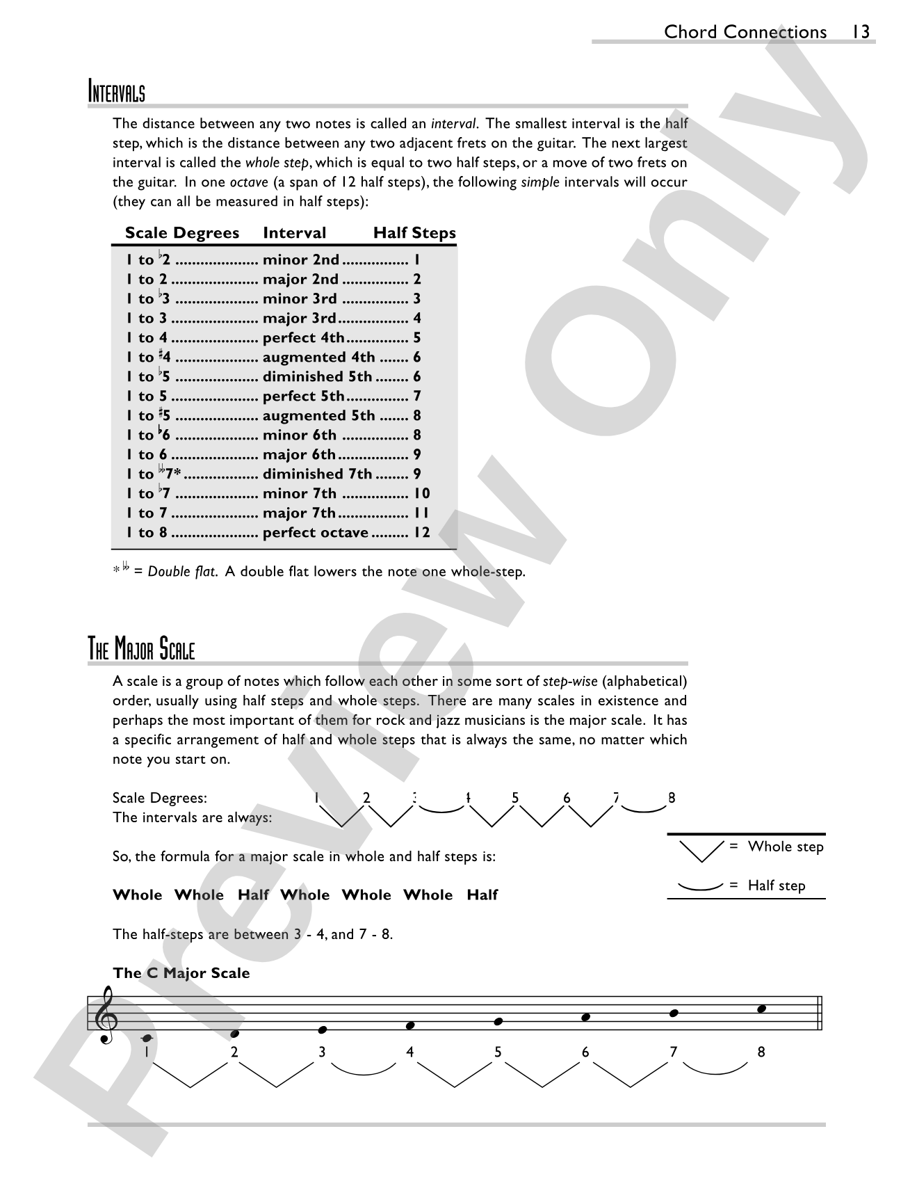 Chord Connections: A Comprehensive Guide to Guitar Chords and Harmony