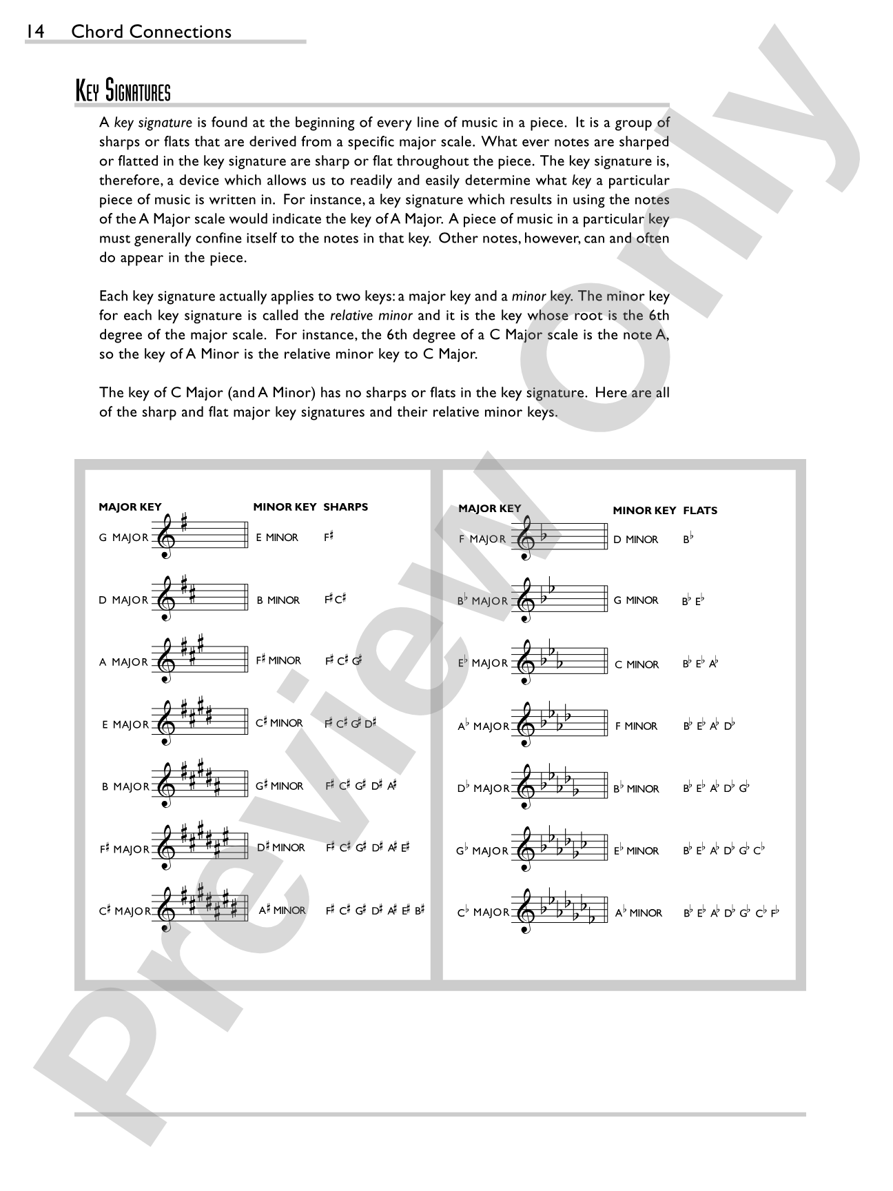 Chord Connections: A Comprehensive Guide to Guitar Chords and Harmony