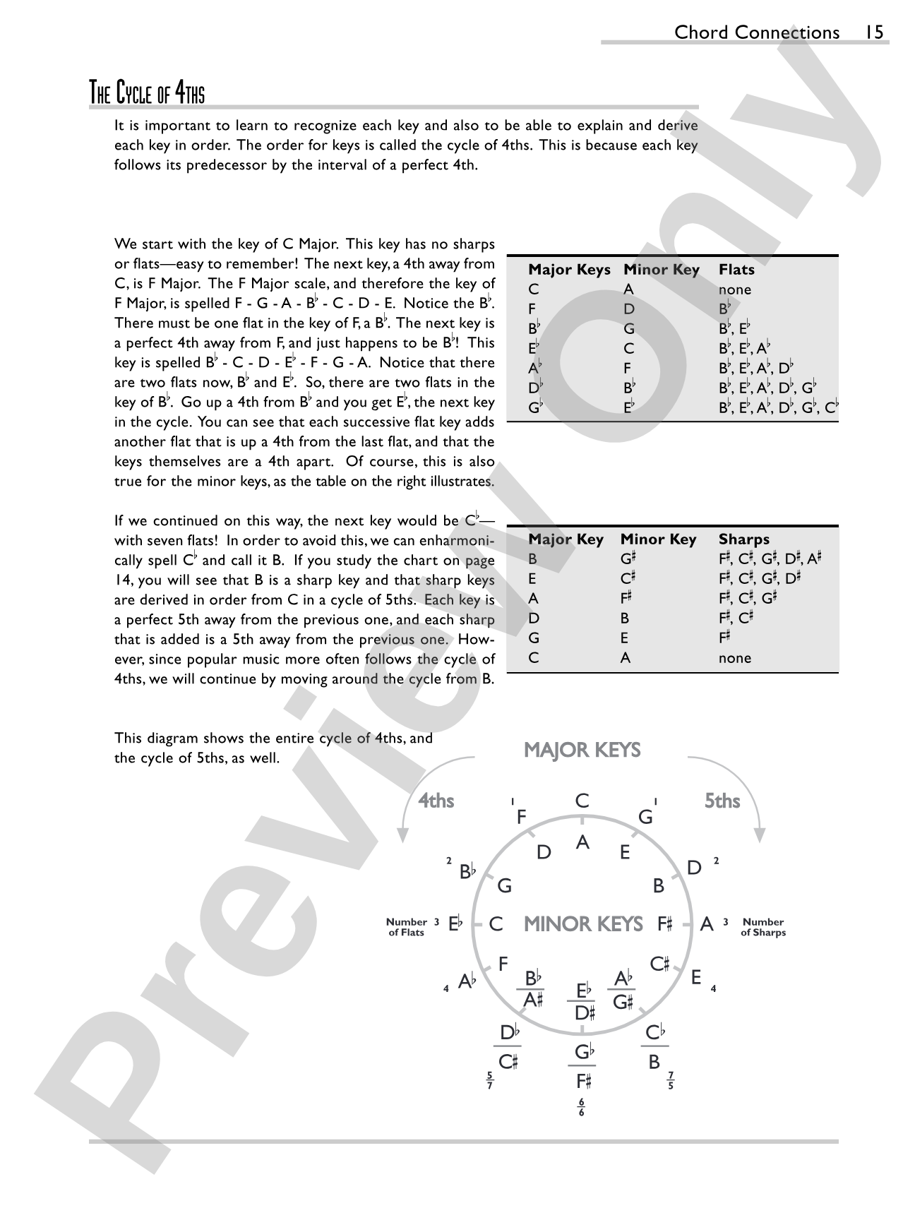 Chord Connections: A Comprehensive Guide to Guitar Chords and Harmony