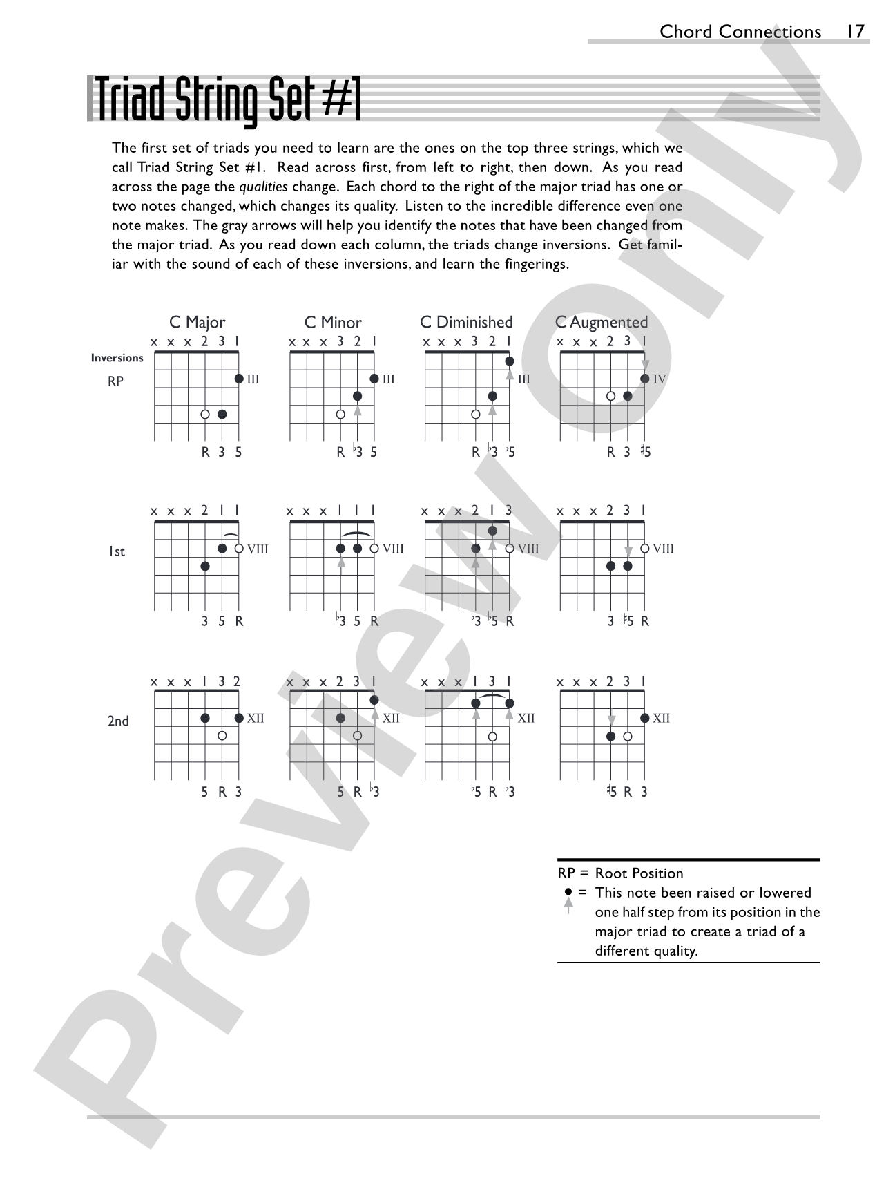 Chord Connections: A Comprehensive Guide to Guitar Chords and Harmony