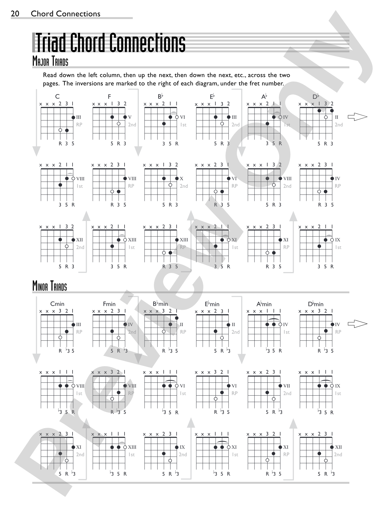 Chord Connections: A Comprehensive Guide to Guitar Chords and Harmony