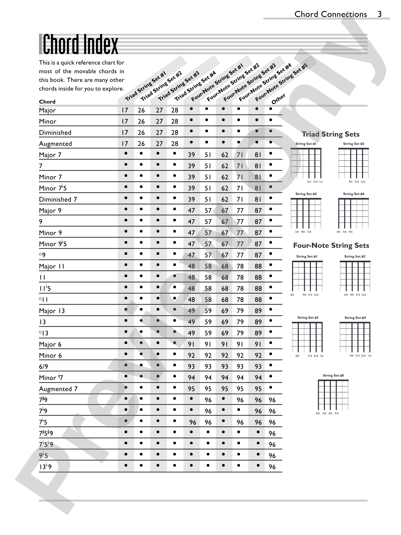 Chord Connections: A Comprehensive Guide to Guitar Chords and Harmony
