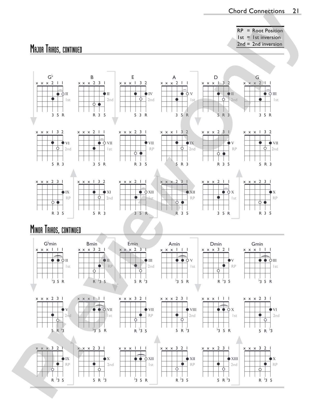 Chord Connections: A Comprehensive Guide to Guitar Chords and Harmony
