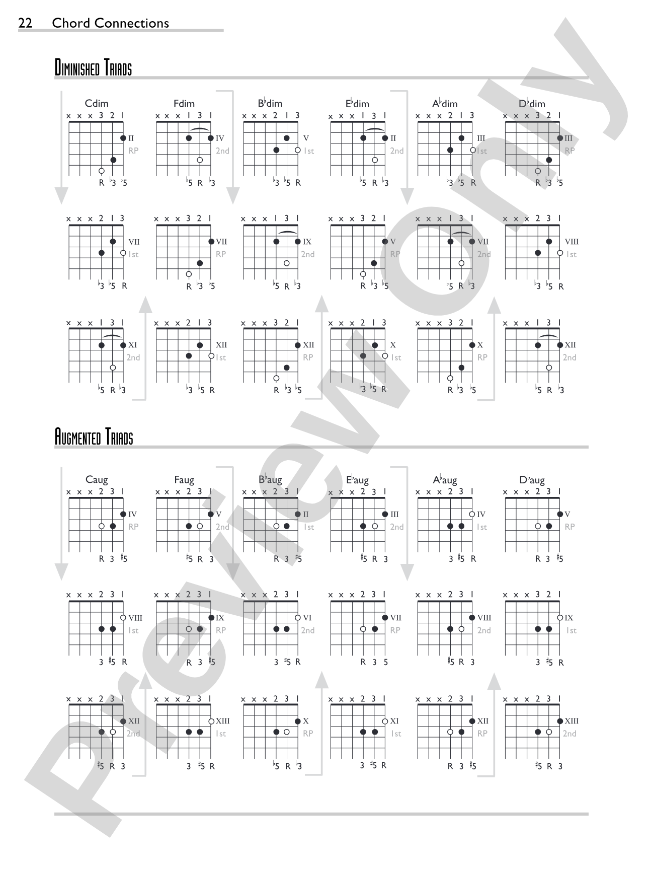 Chord Connections: A Comprehensive Guide to Guitar Chords and Harmony