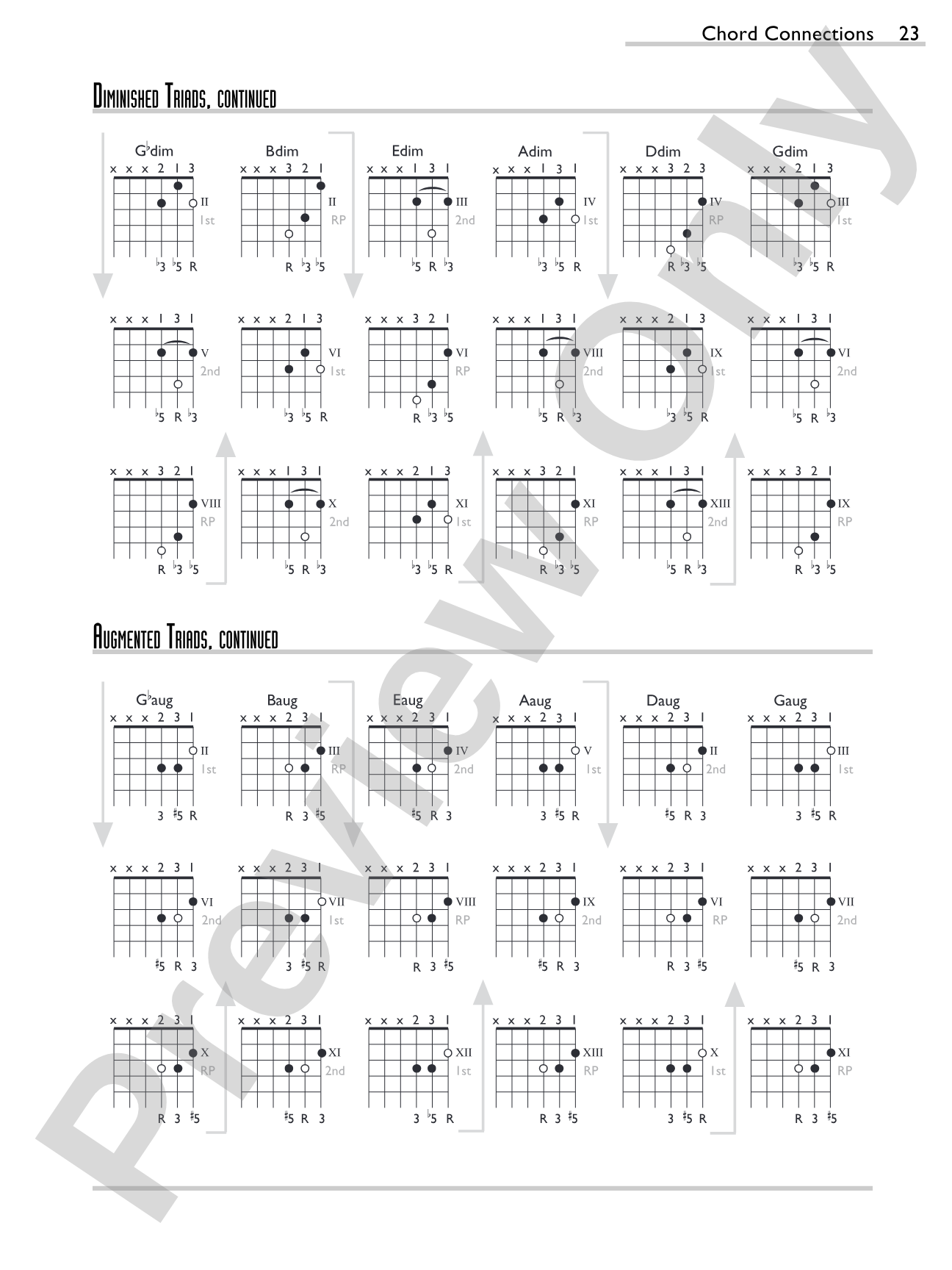 Chord Connections: A Comprehensive Guide to Guitar Chords and Harmony