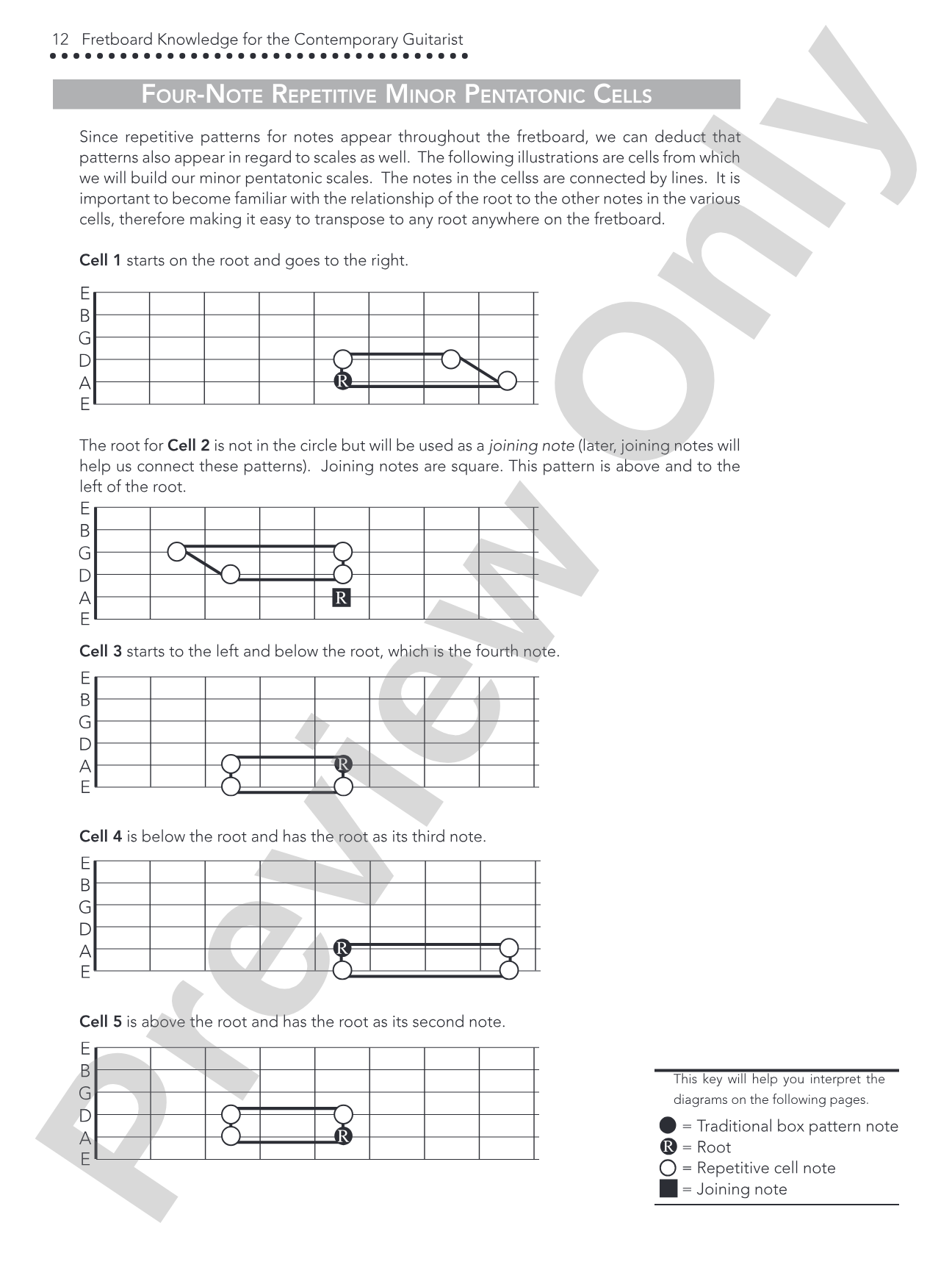 Fretboard Knowledge for the Contemporary Guitarist: The Ultimate Guide to Music for Blues, Rock, and Jazz Guitarists