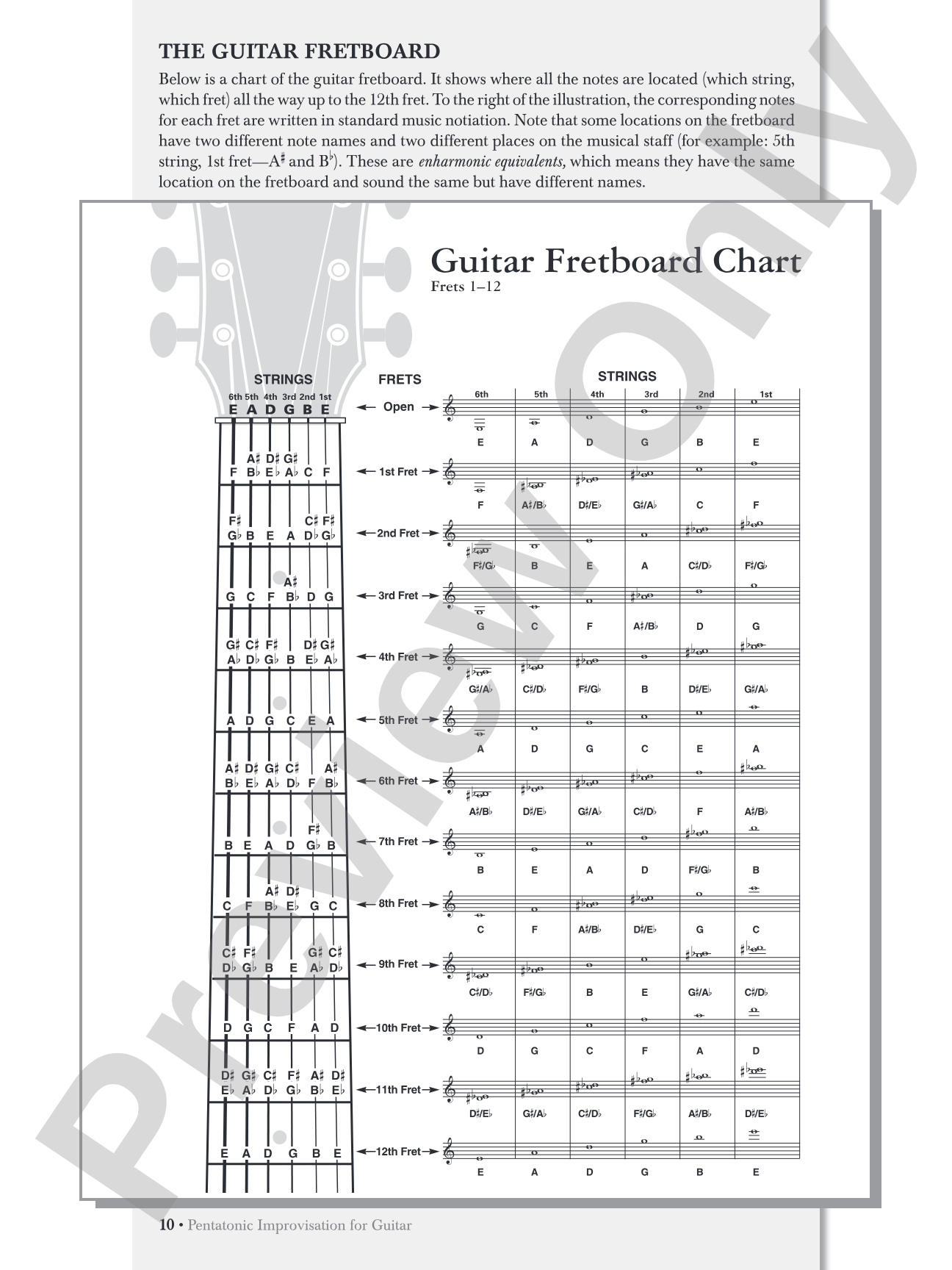 Pentatonic Improvisation: Modern Pentatonic Ideas for Guitarists of All Styles