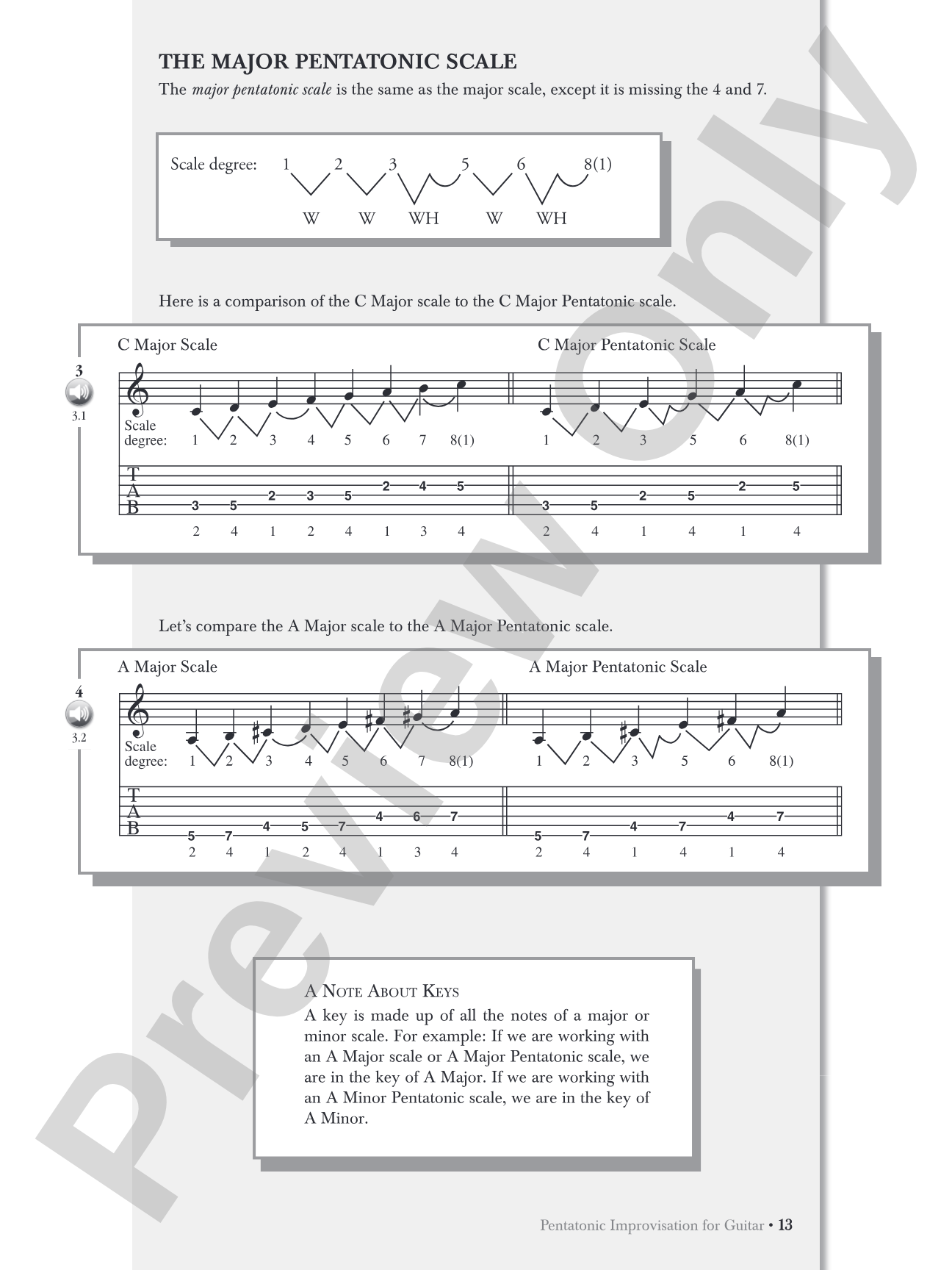 Pentatonic Improvisation: Modern Pentatonic Ideas for Guitarists of All Styles