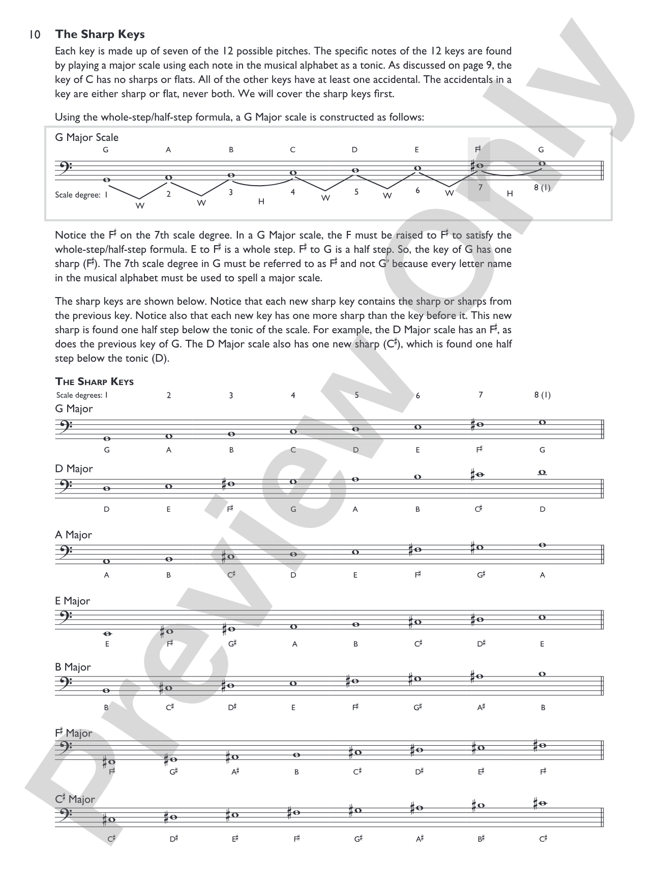 Bass Chord Encyclopedia