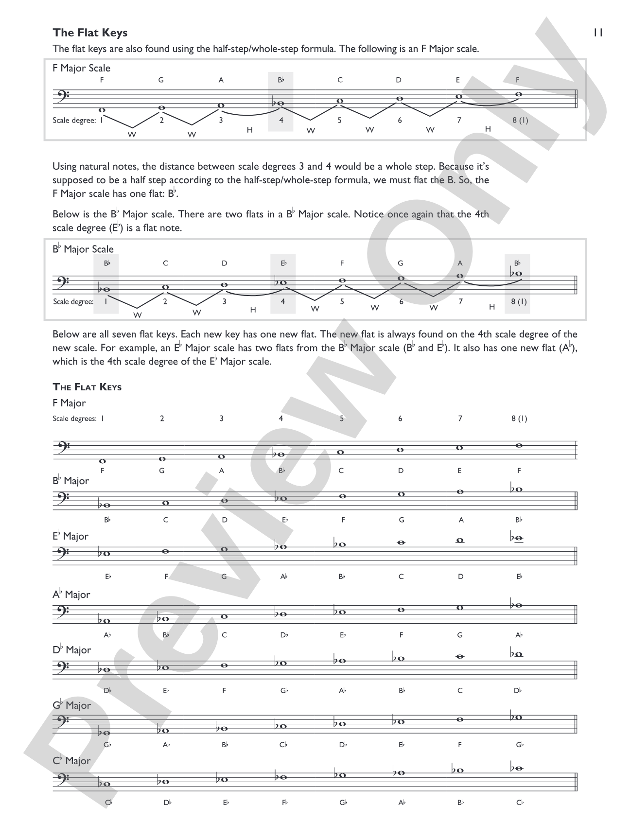 Bass Chord Encyclopedia