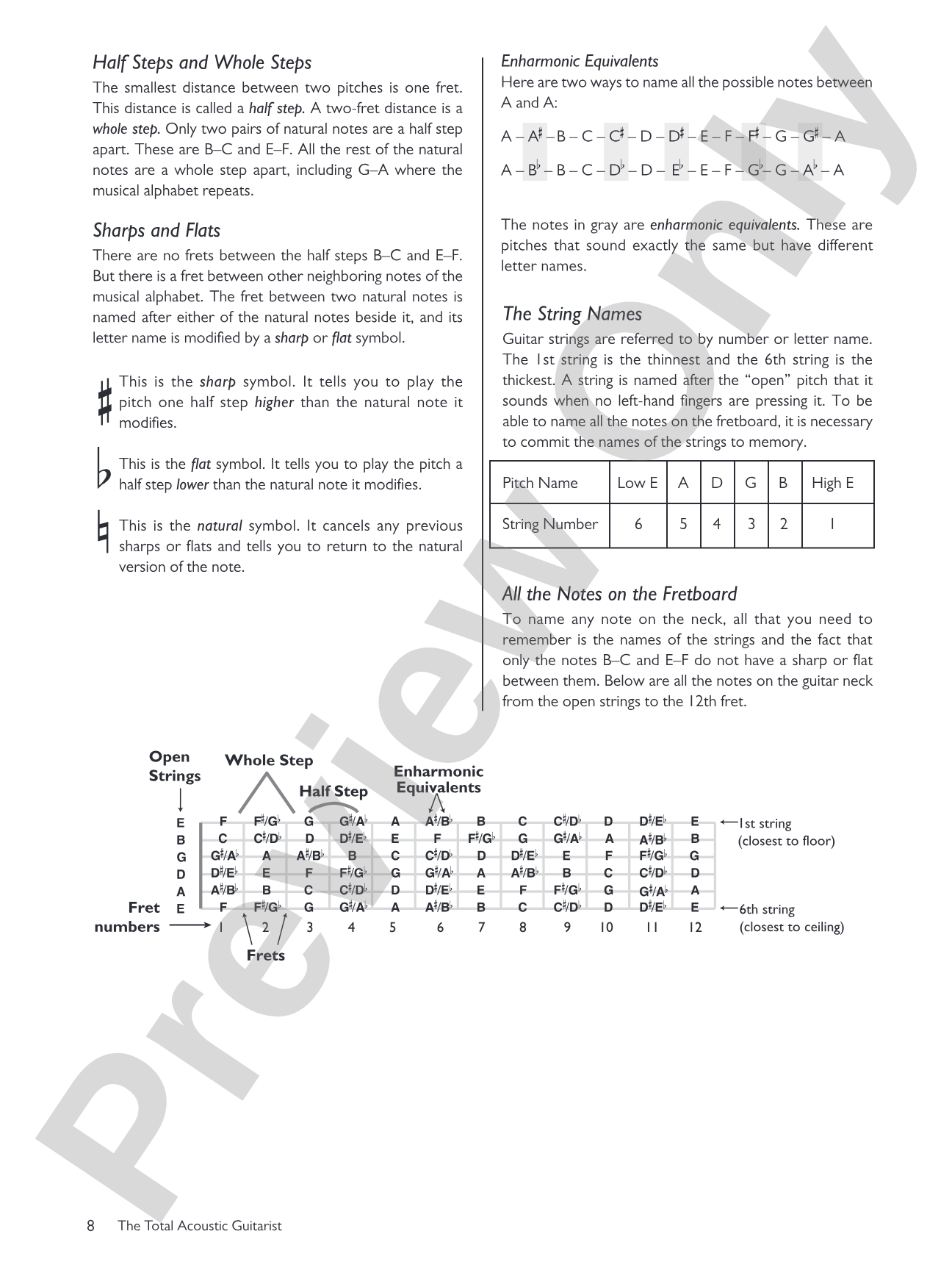 The Total Acoustic Guitarist: A Fun and Comprehensive Overview of Acoustic Guitar Playing