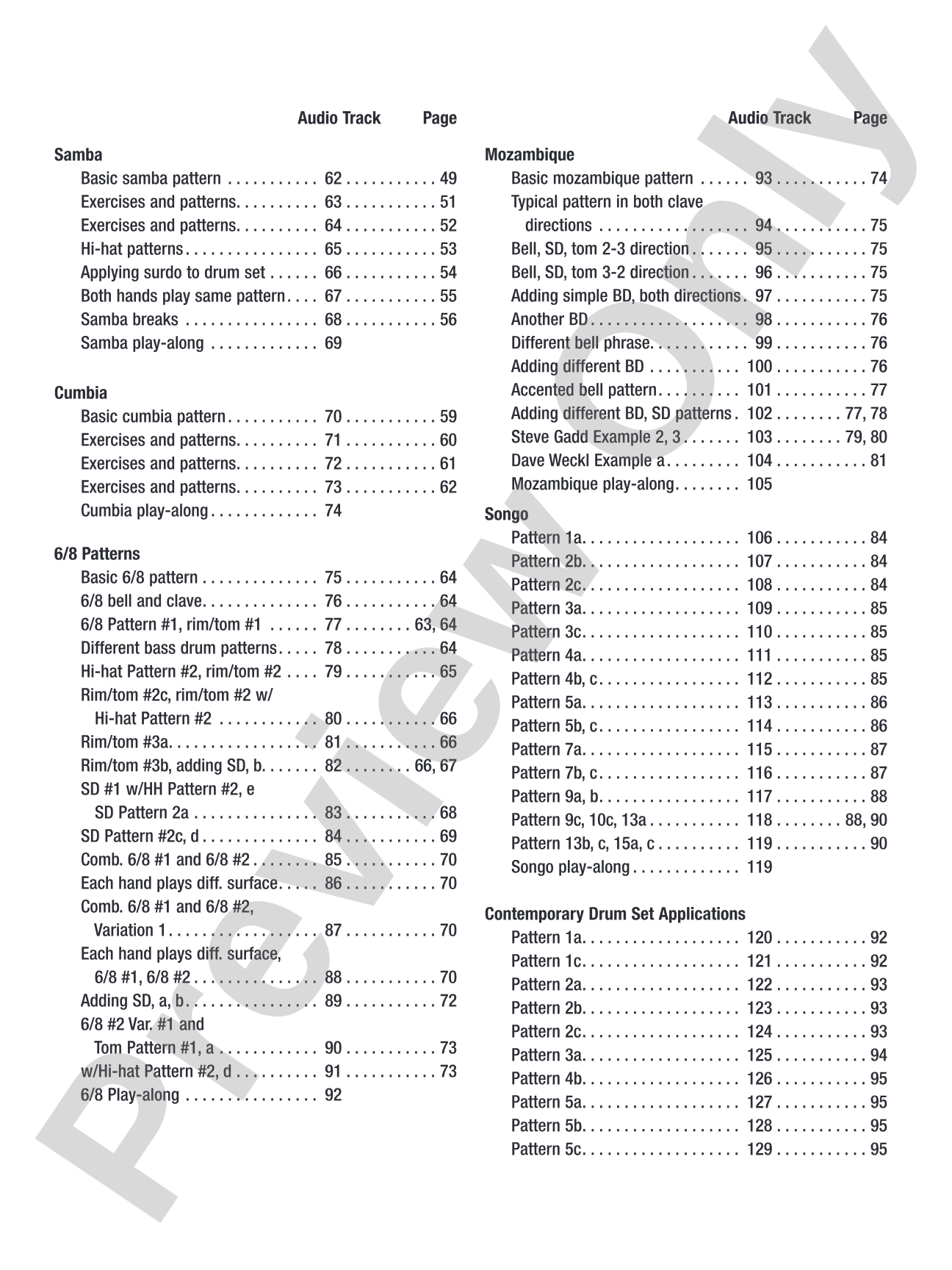 Practical Applications: Afro-Caribbean Rhythms for the Drumset